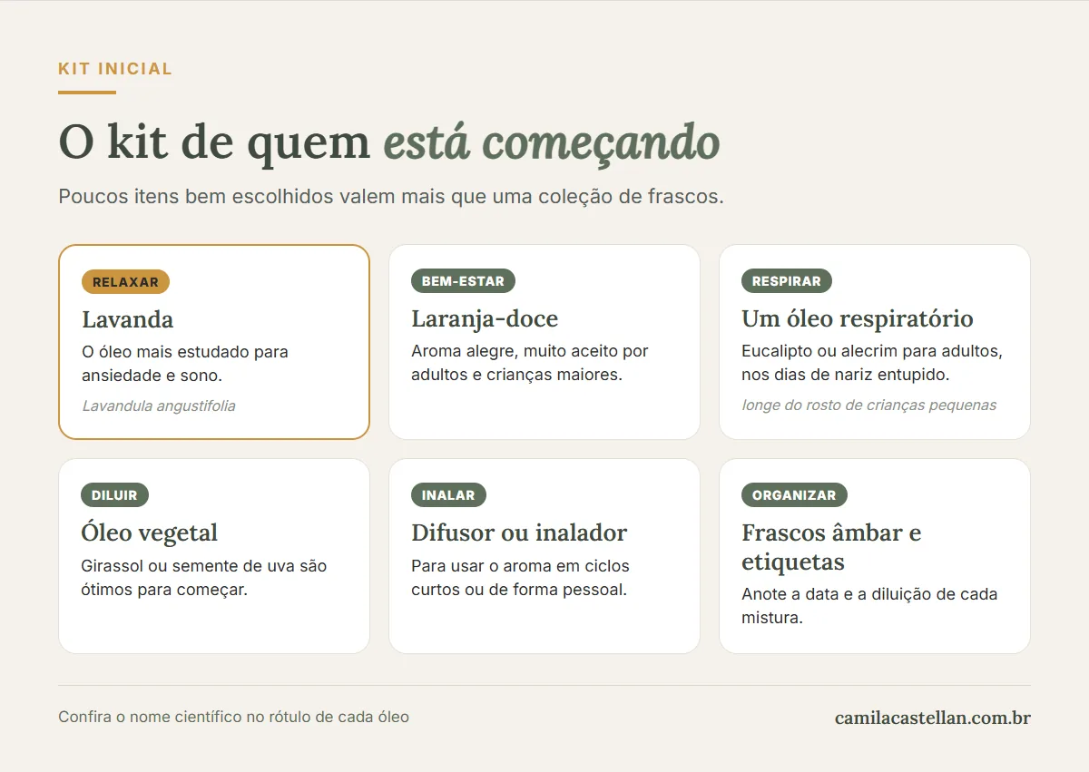 Infográfico: o kit inicial de aromaterapia, lavanda, laranja-doce, óleo respiratório, óleo vegetal, difusor e frascos