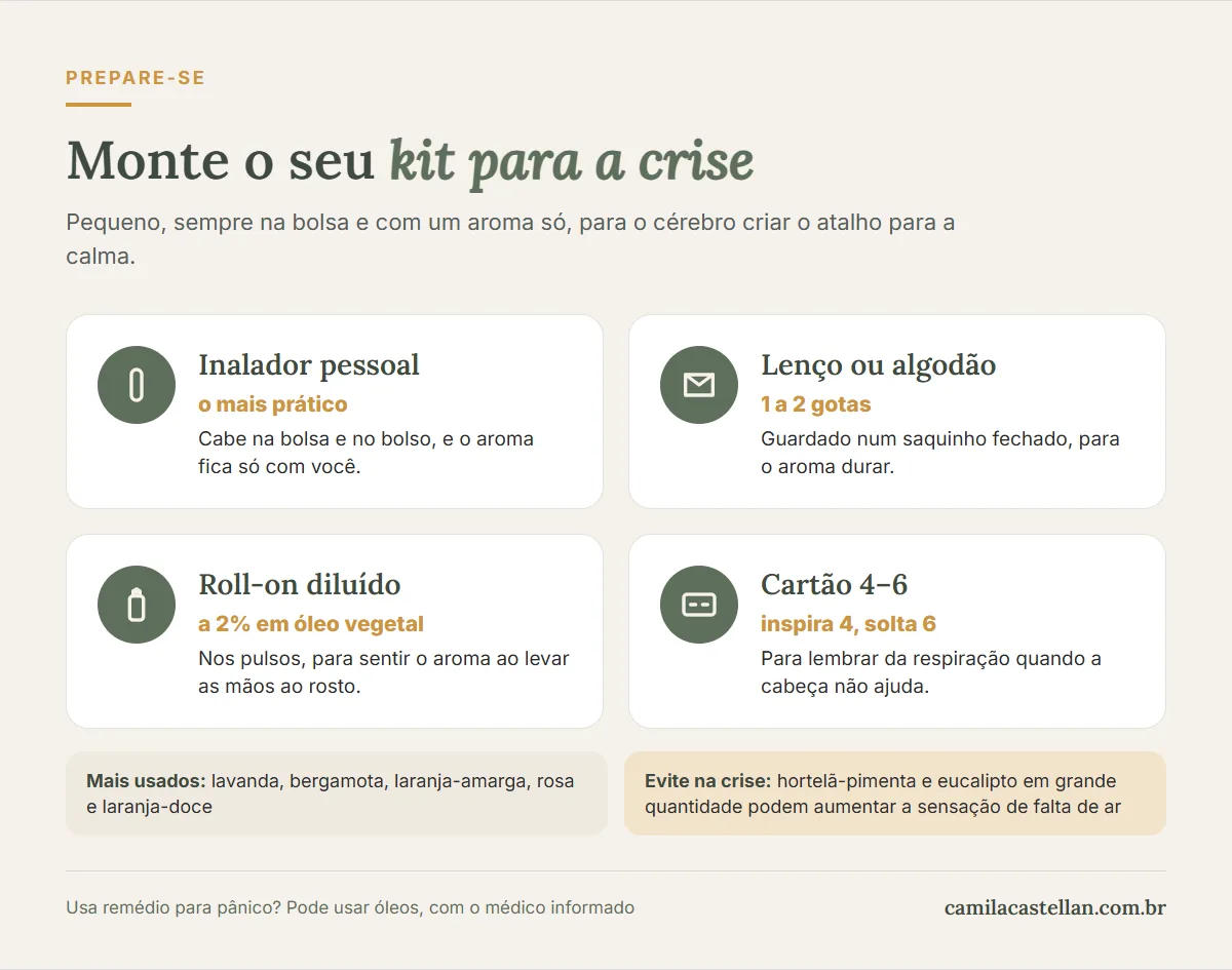 Infográfico: como montar o kit para a crise de pânico, inalador, lenço, roll-on e cartão de respiração