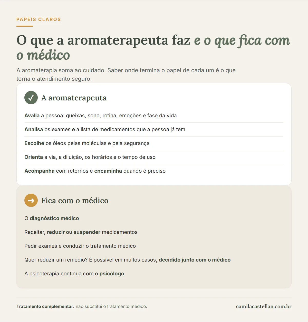 Infográfico: o que a aromaterapeuta faz e o que fica com o médico