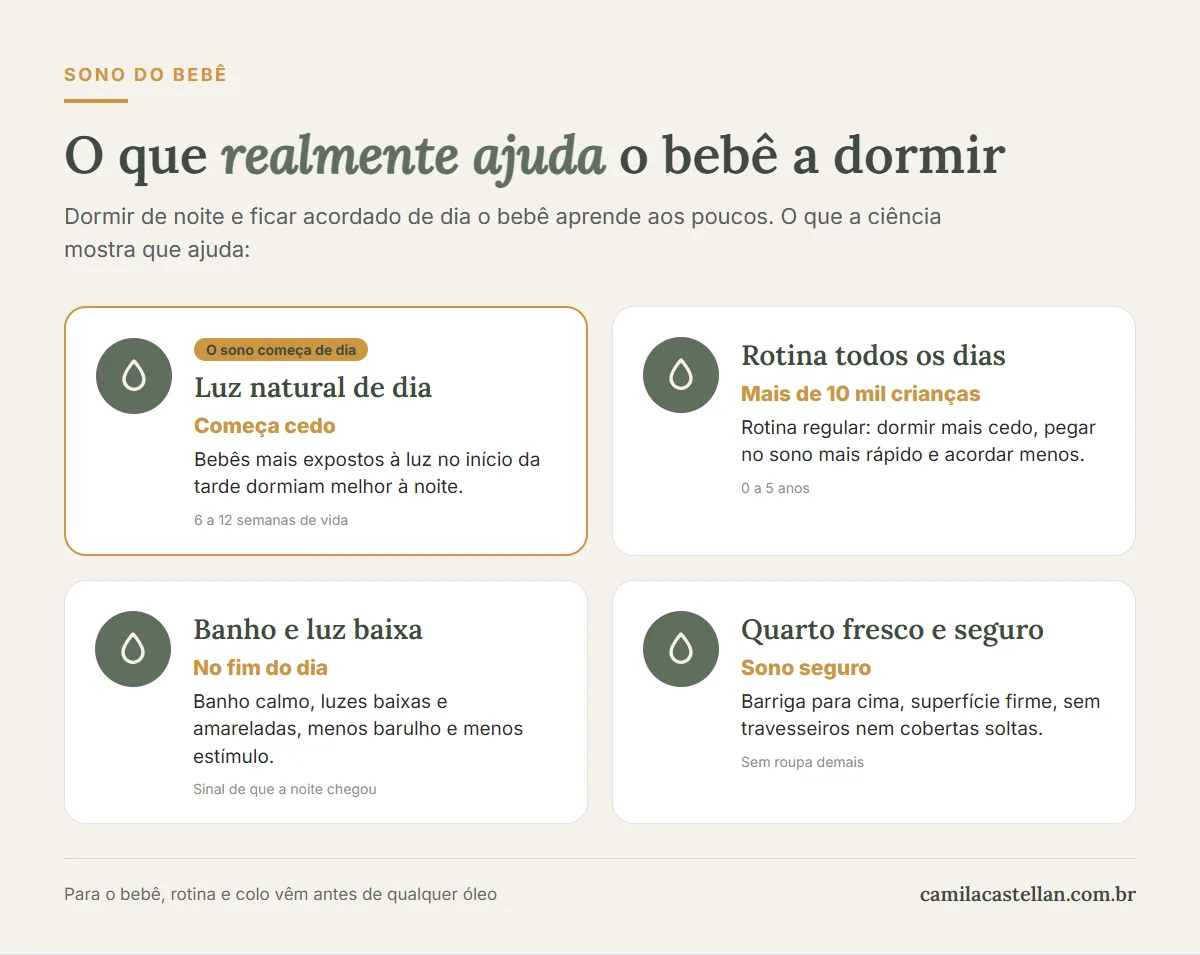 Infográfico: o que realmente ajuda o bebê a dormir, luz de dia, rotina, banho e quarto seguro