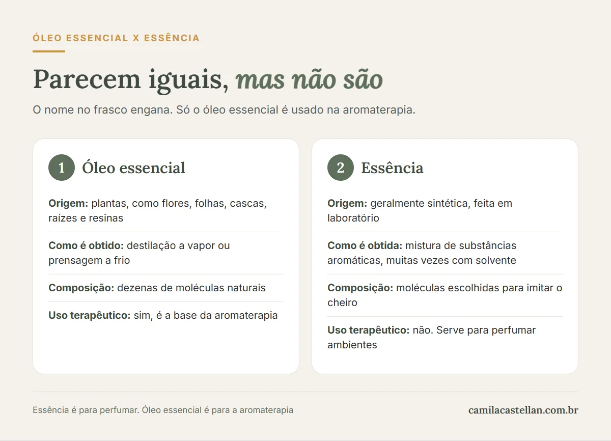 Infográfico: diferença entre óleo essencial e essência, origem, obtenção, composição e uso