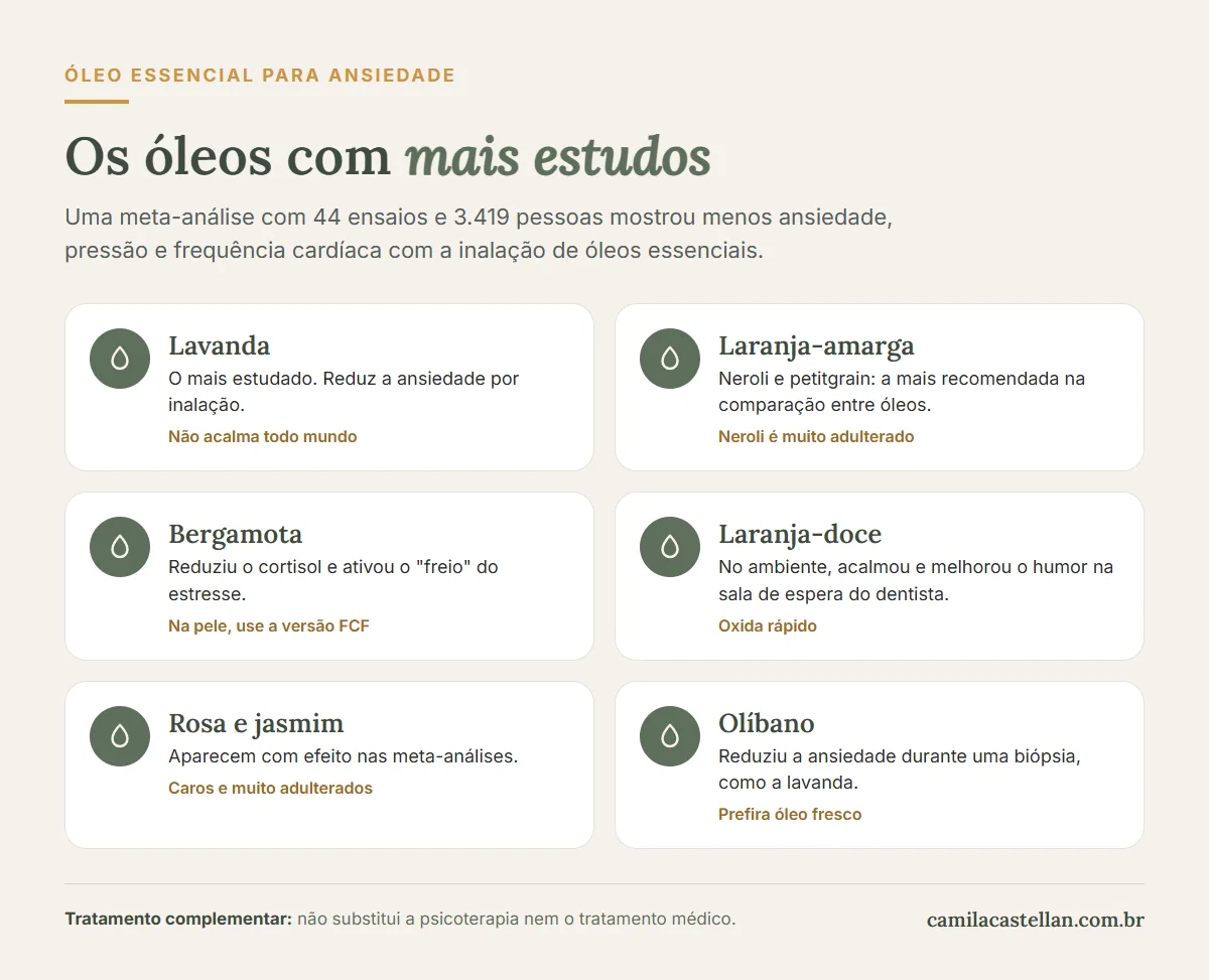 Infográfico: os óleos essenciais com mais estudos para ansiedade, lavanda, laranja-amarga, bergamota, laranja-doce, rosa, jasmim e olíbano