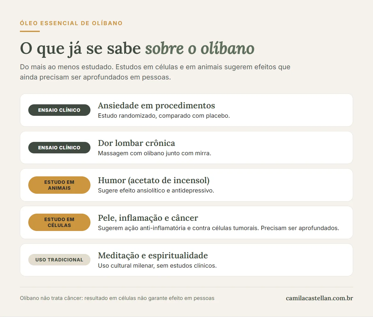 Infográfico: o que já se sabe sobre o olíbano, do ensaio clínico ao uso tradicional