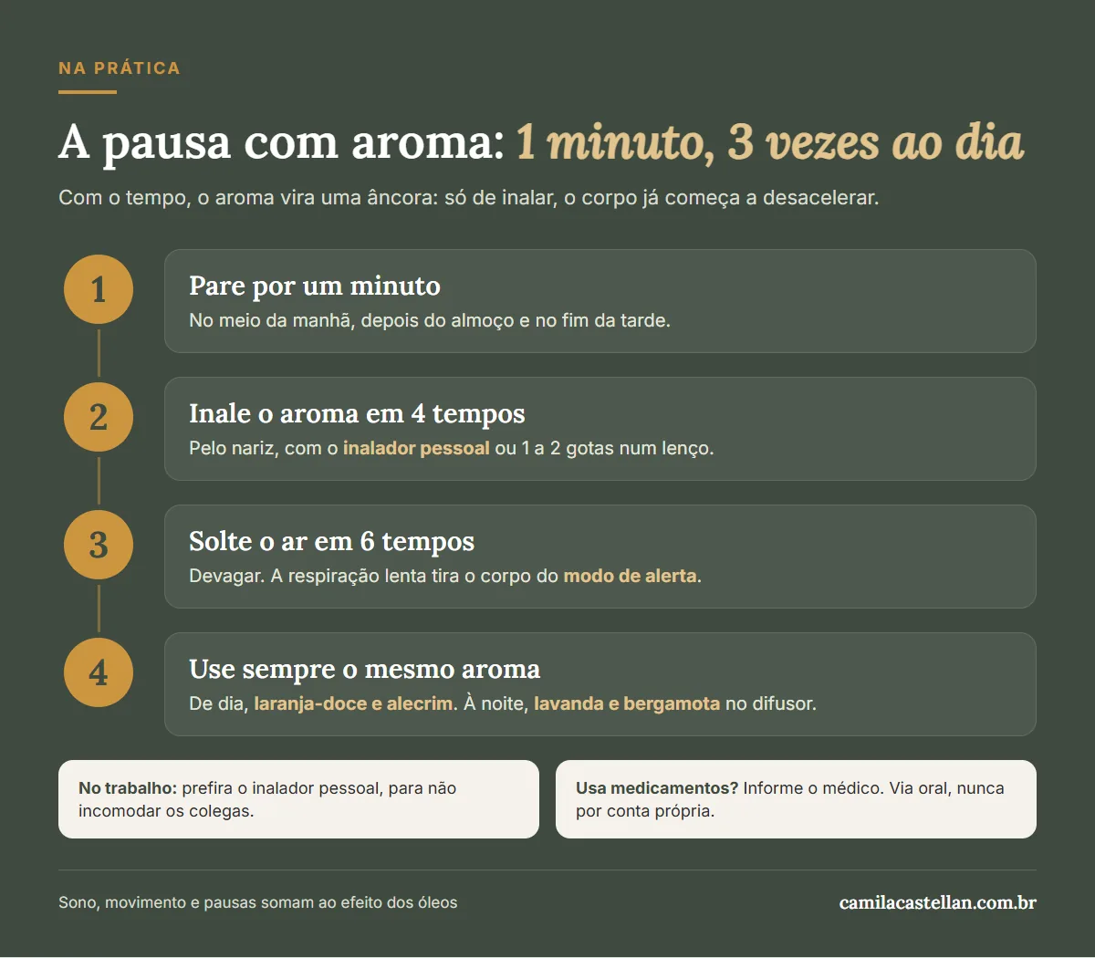 Infográfico: a pausa com aroma para o estresse, 1 minuto, 3 vezes ao dia
