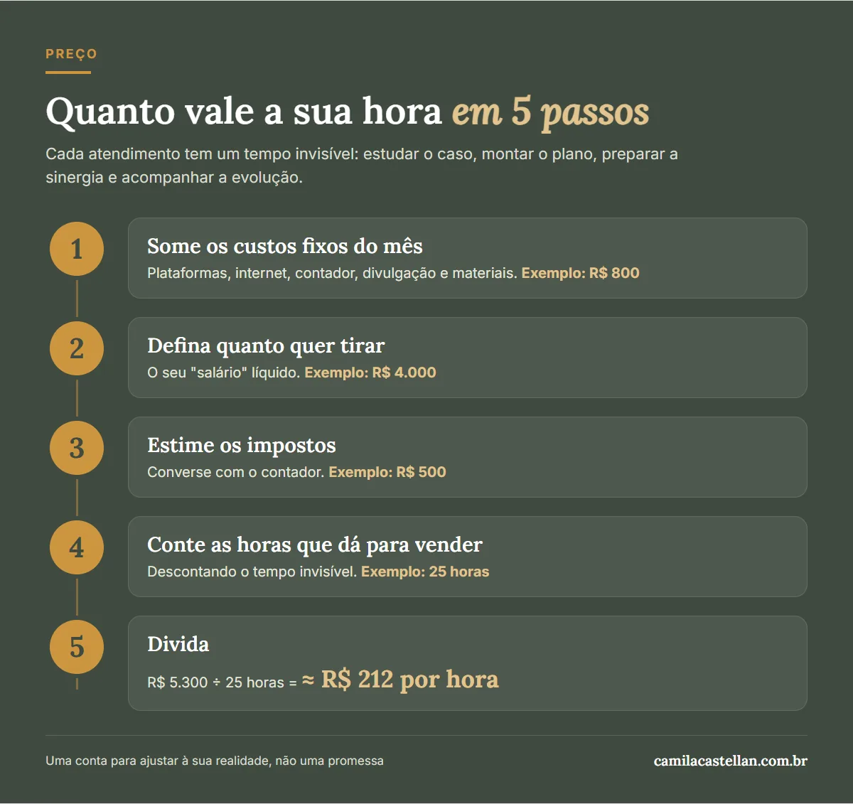 Infográfico: como calcular quanto vale a hora da aromaterapeuta em 5 passos