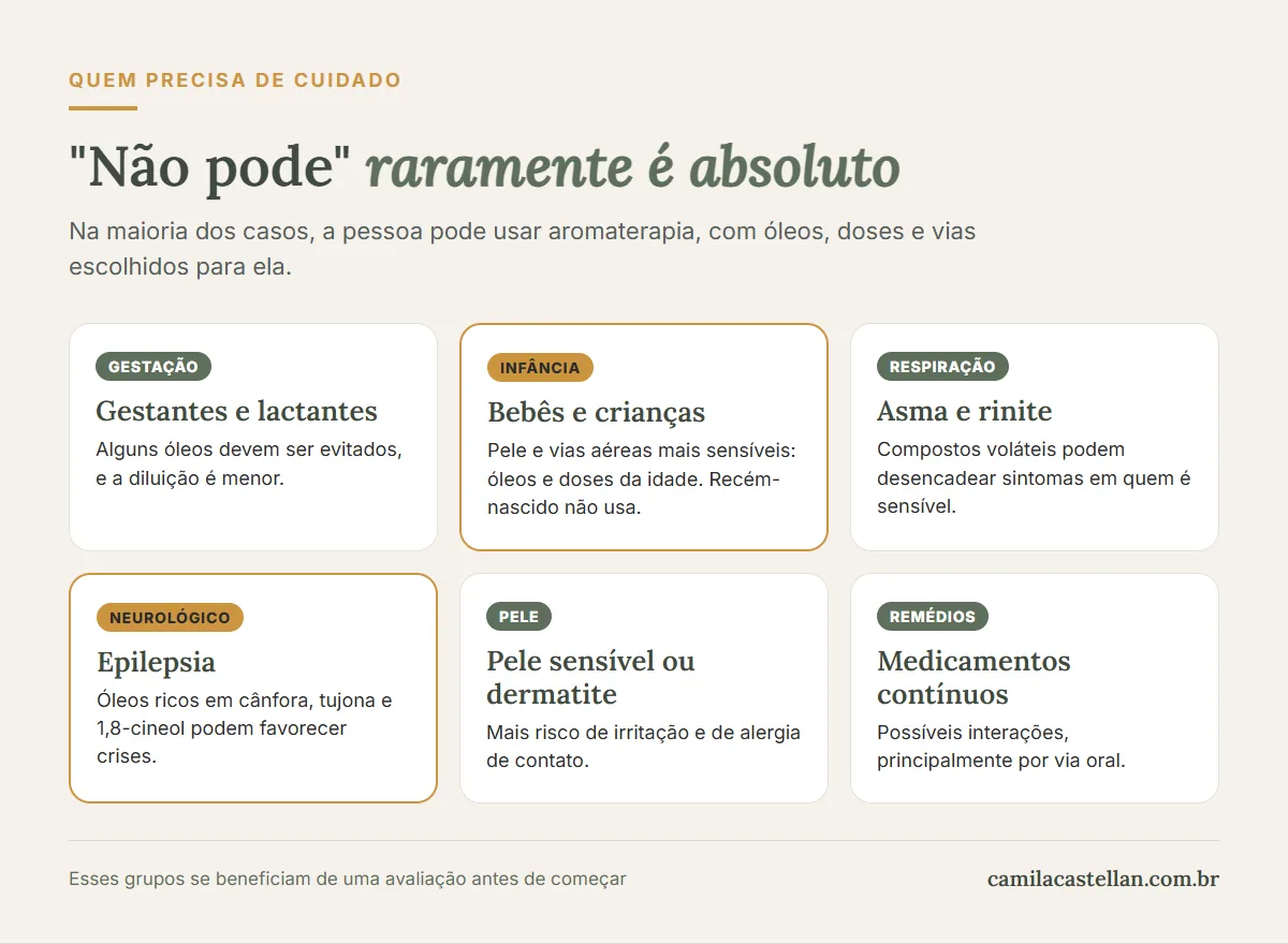Infográfico: quem precisa de cuidado especial na aromaterapia, gestantes, crianças, asma, epilepsia, pele sensível e medicamentos