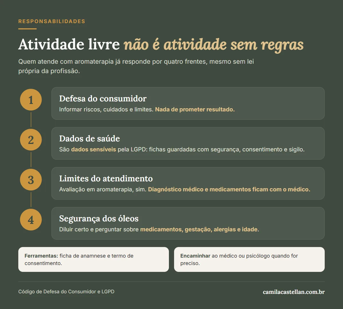 Infográfico: as quatro responsabilidades de quem atende com aromaterapia: consumidor, dados de saúde, limites e segurança