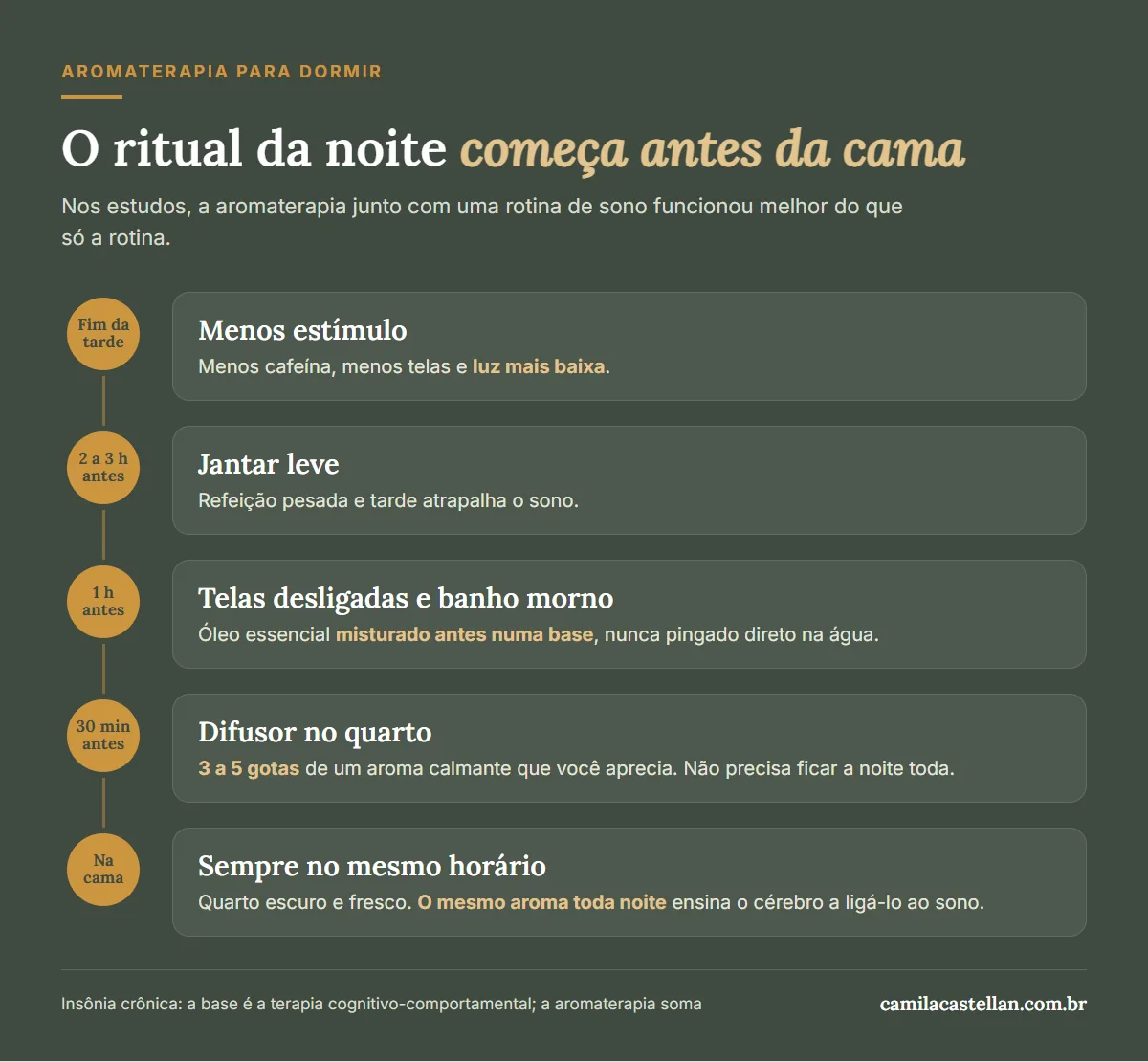 Infográfico: o ritual da noite com aromaterapia, do fim da tarde até a cama