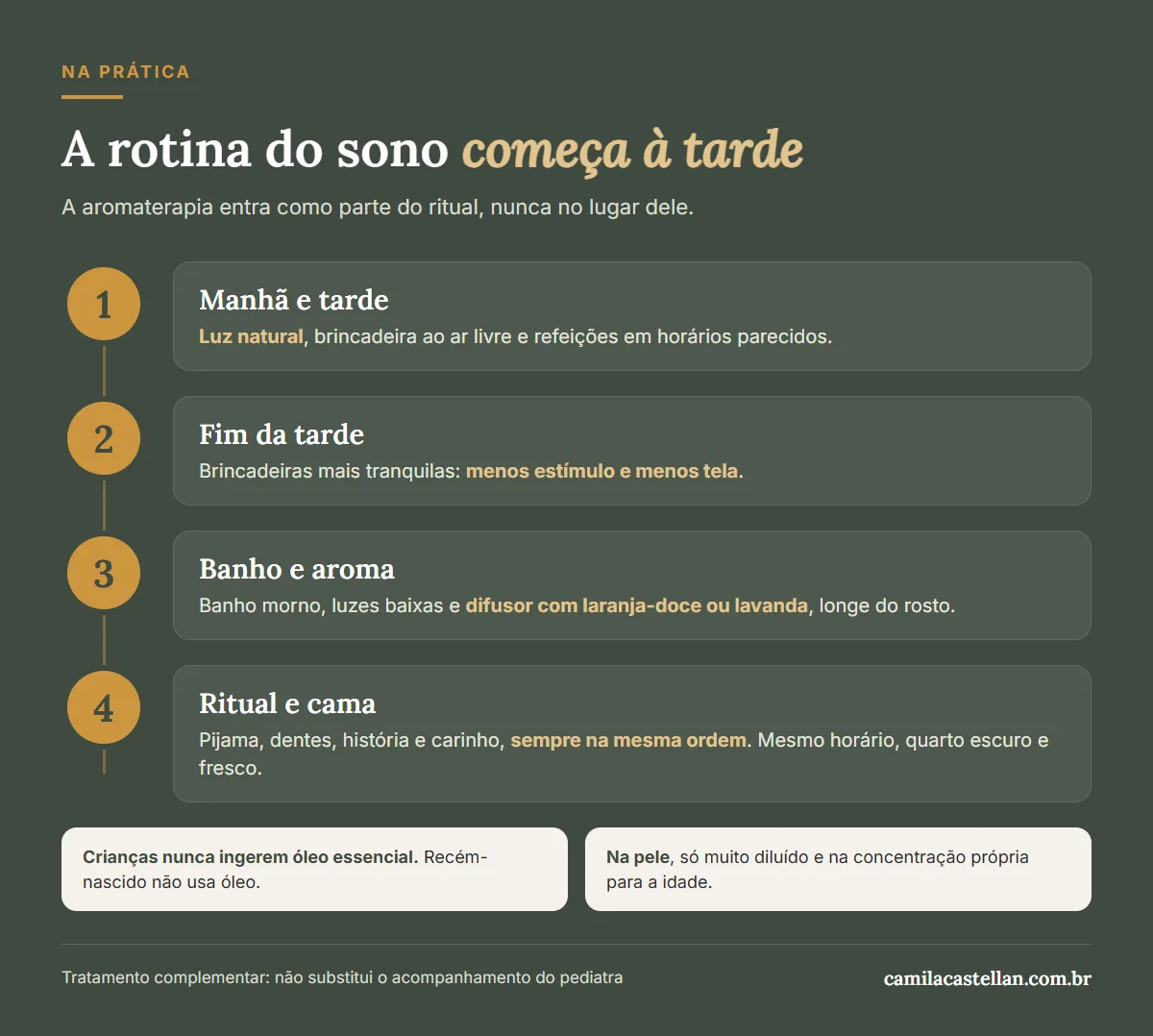 Infográfico: a rotina do sono infantil começa à tarde, com luz, banho, aroma e ritual