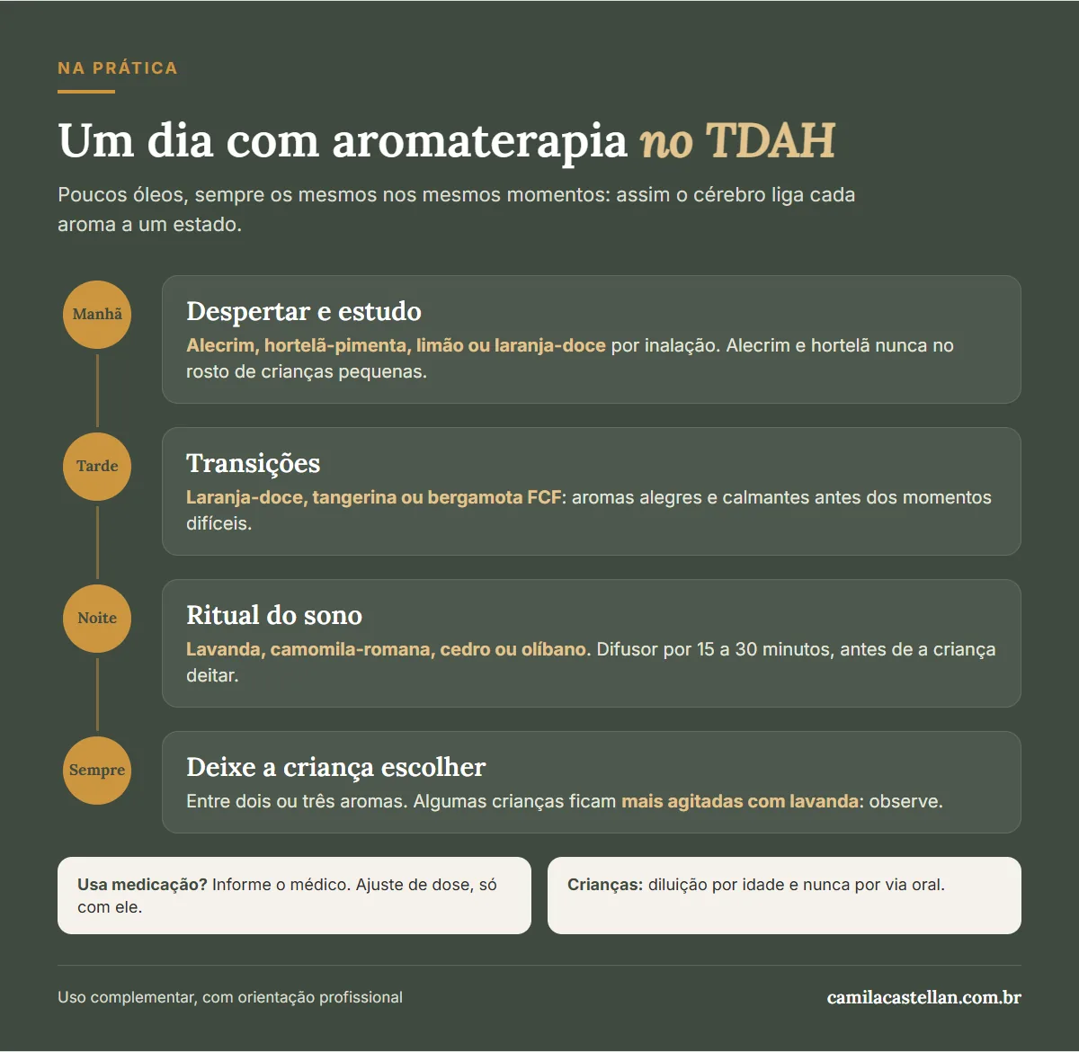 Infográfico: um dia com aromaterapia no TDAH, óleos para manhã, tarde e noite