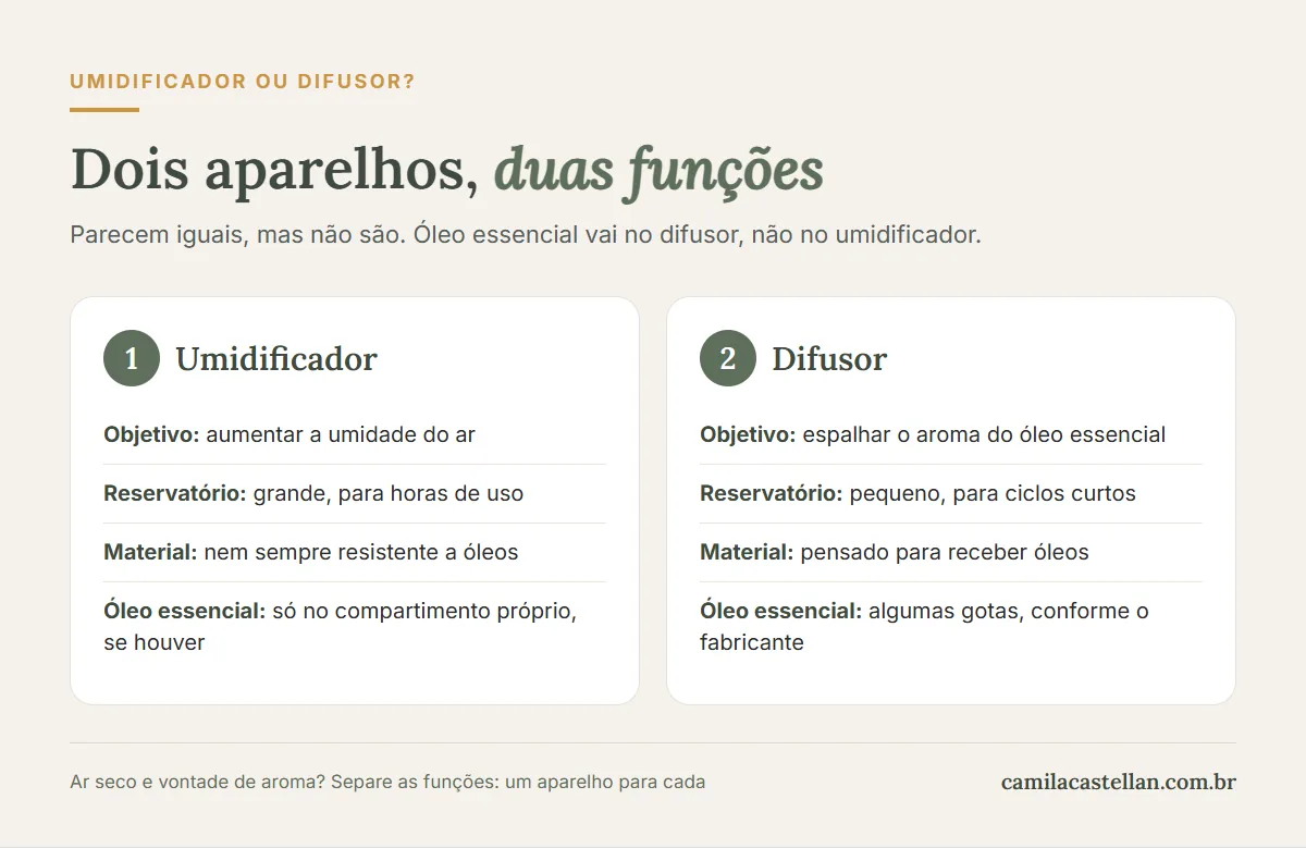 Infográfico: umidificador ou difusor, diferenças de objetivo, reservatório, material e uso de óleo essencial