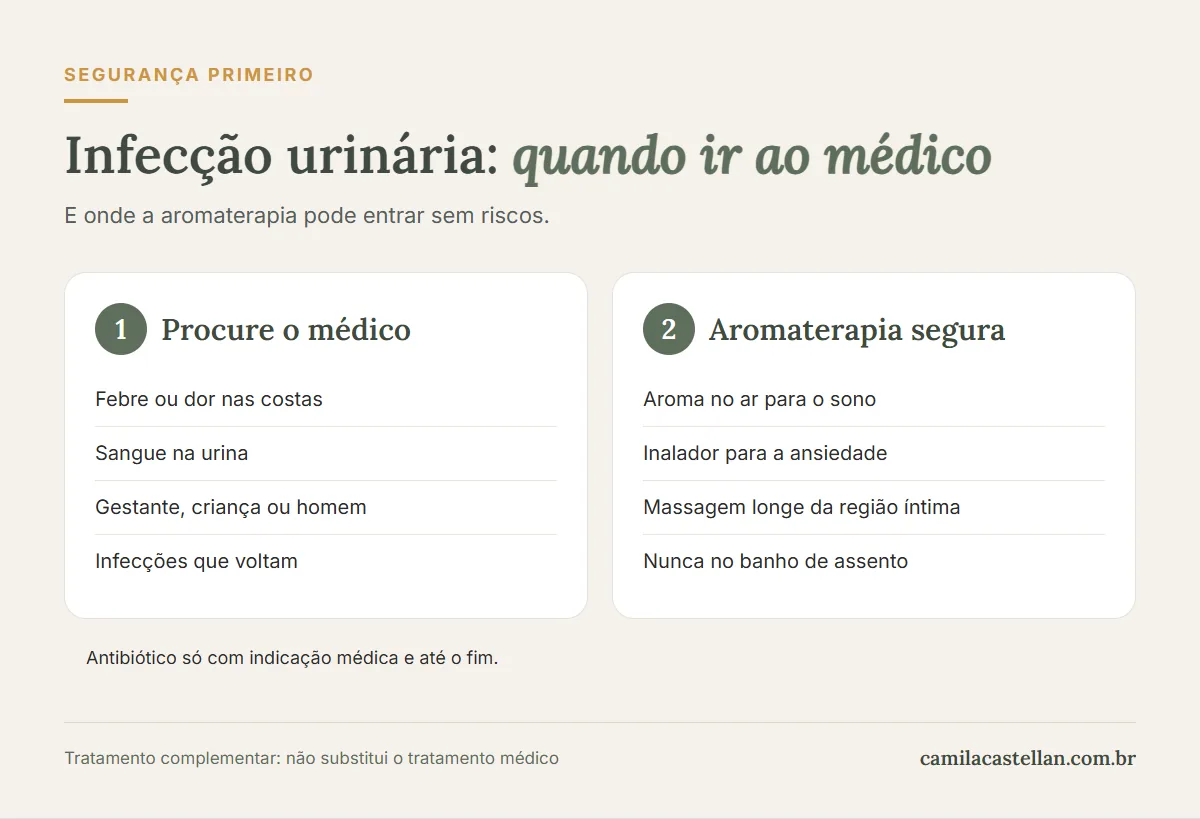 Infográfico: sinais de alerta da infecção urinária e uso seguro da aromaterapia