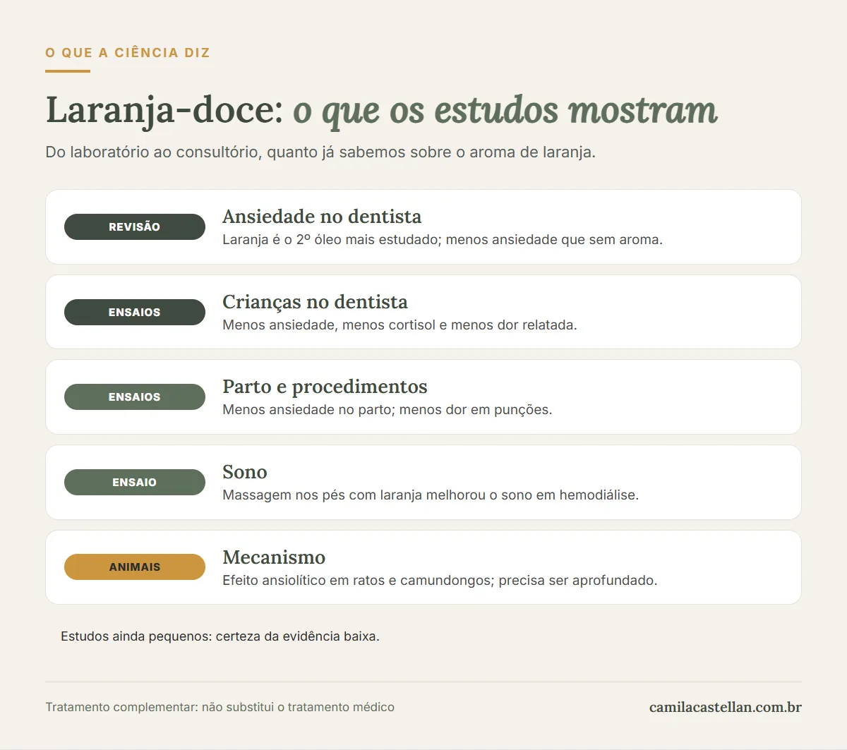 Infográfico: o que os estudos mostram sobre o óleo essencial de laranja-doce