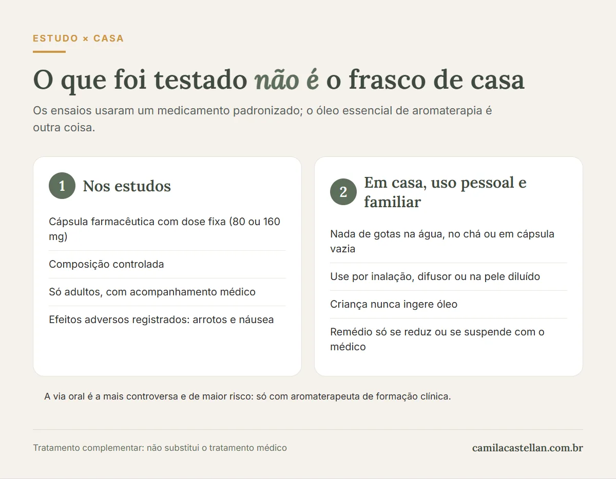Infográfico: diferença entre a lavanda em cápsula dos estudos e o óleo essencial de uso em casa