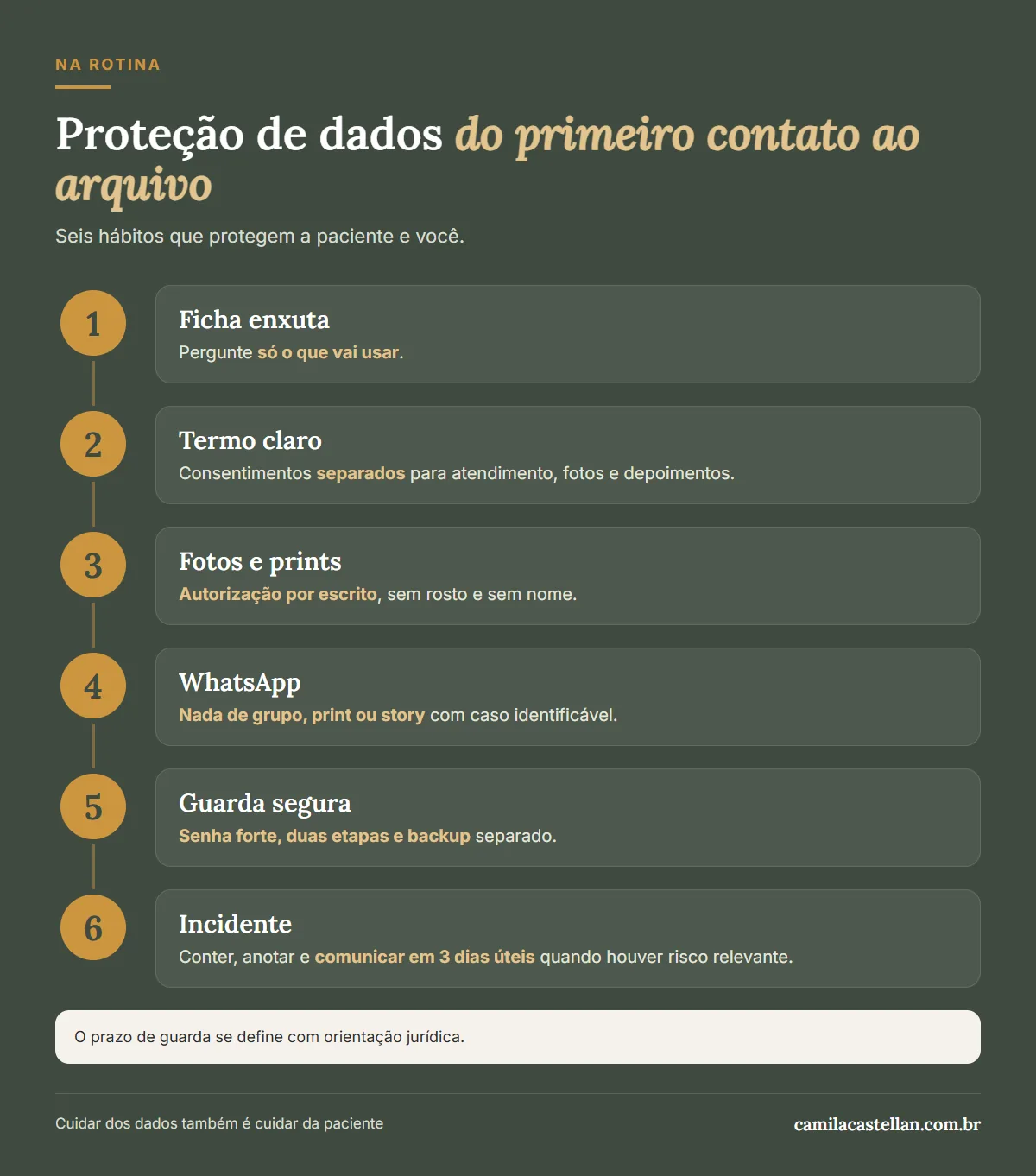 Infográfico: passo a passo de proteção de dados no consultório de aromaterapia, da ficha ao incidente