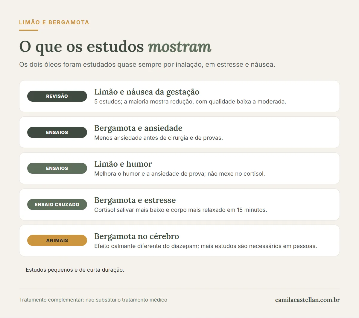 Infográfico: o que os estudos mostram sobre os óleos essenciais de limão e de bergamota