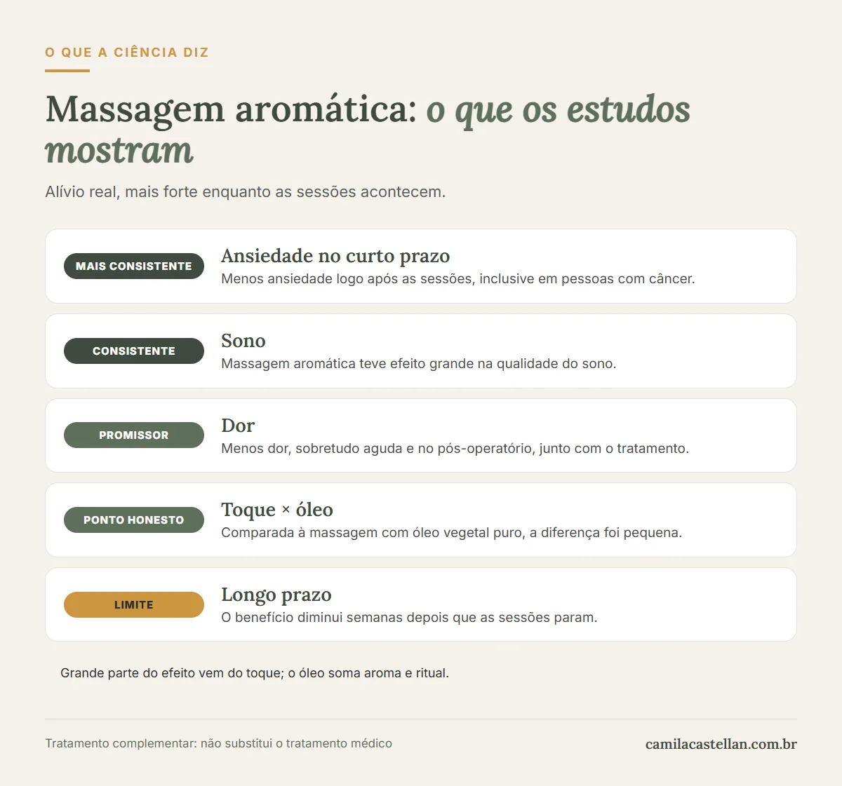 Infográfico: o que os estudos mostram sobre massagem com óleo essencial