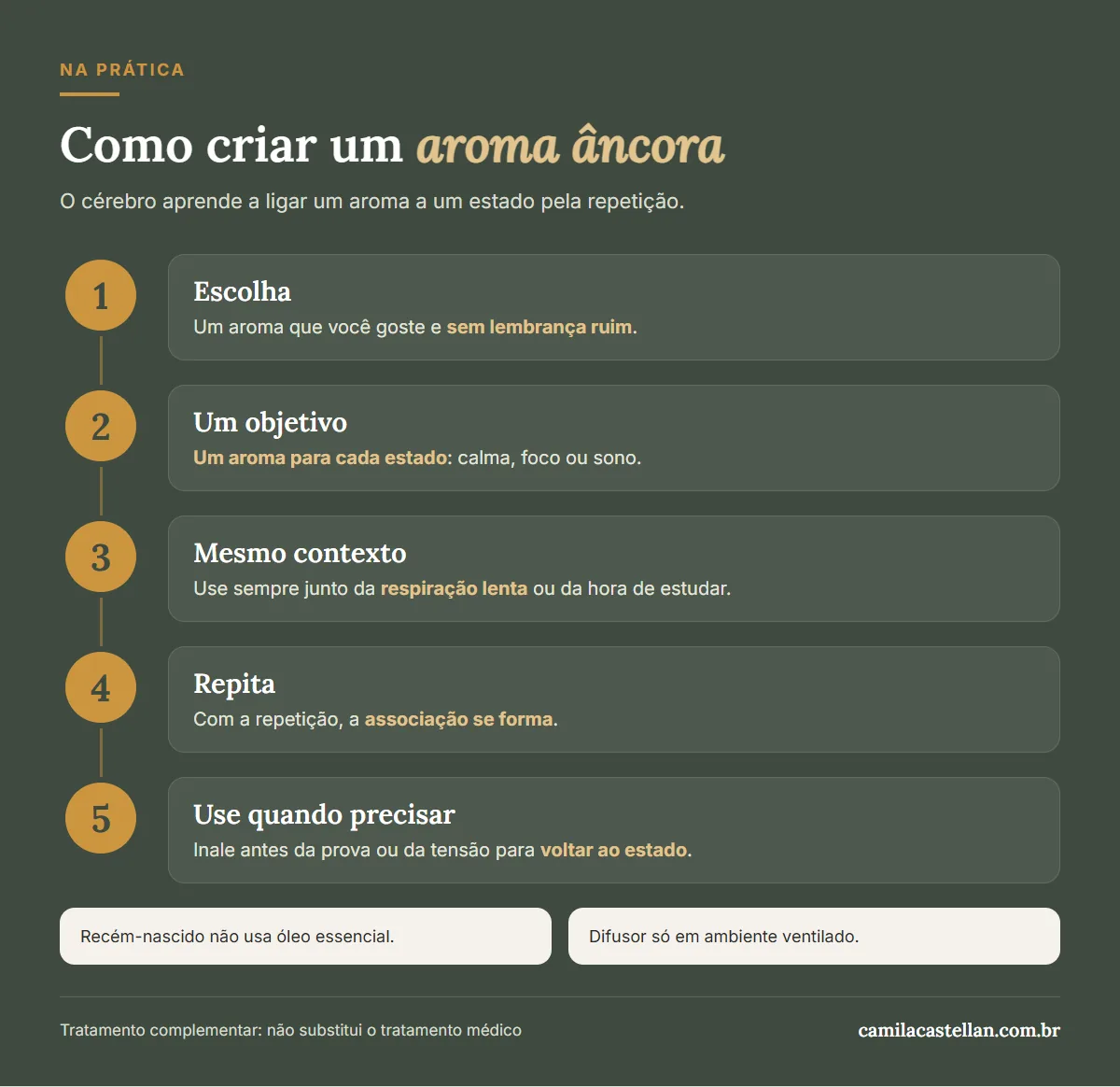 Infográfico: como criar um aroma âncora, passo a passo
