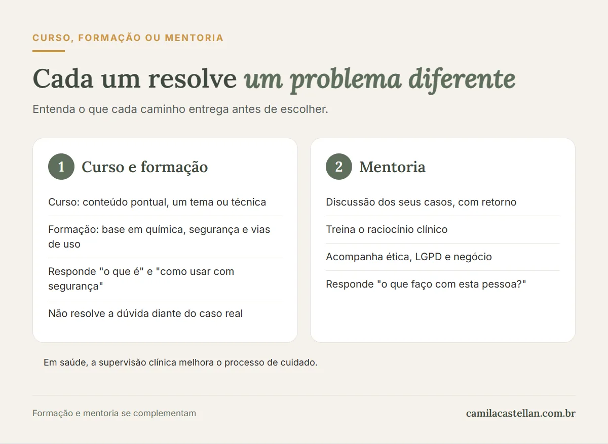 Infográfico: diferença entre curso, formação e mentoria para aromaterapeutas, e o que os estudos sobre supervisão clínica em saúde mostram