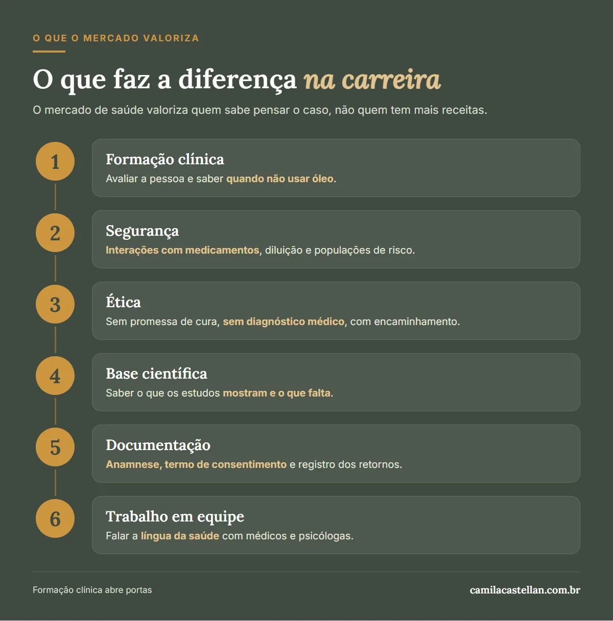 Infográfico: o que o mercado de trabalho valoriza na aromaterapeuta — formação clínica, segurança, ética, base científica, documentação e trabalho em equipe
