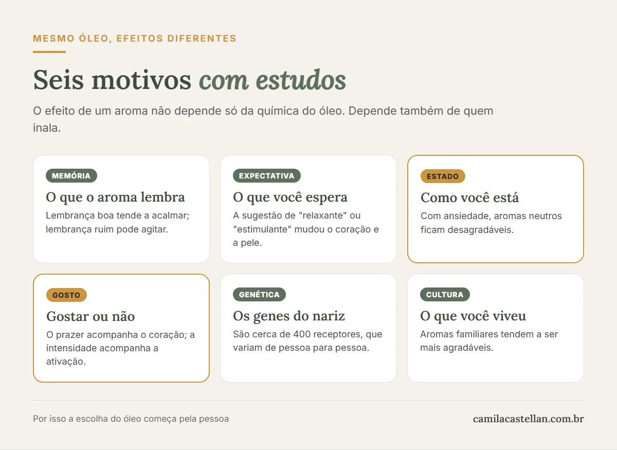Infográfico: os seis motivos que fazem o mesmo óleo essencial acalmar uma pessoa e agitar outra