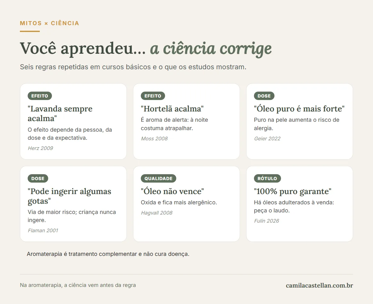 Infográfico: seis mitos da aromaterapia e o que a ciência mostra sobre cada um