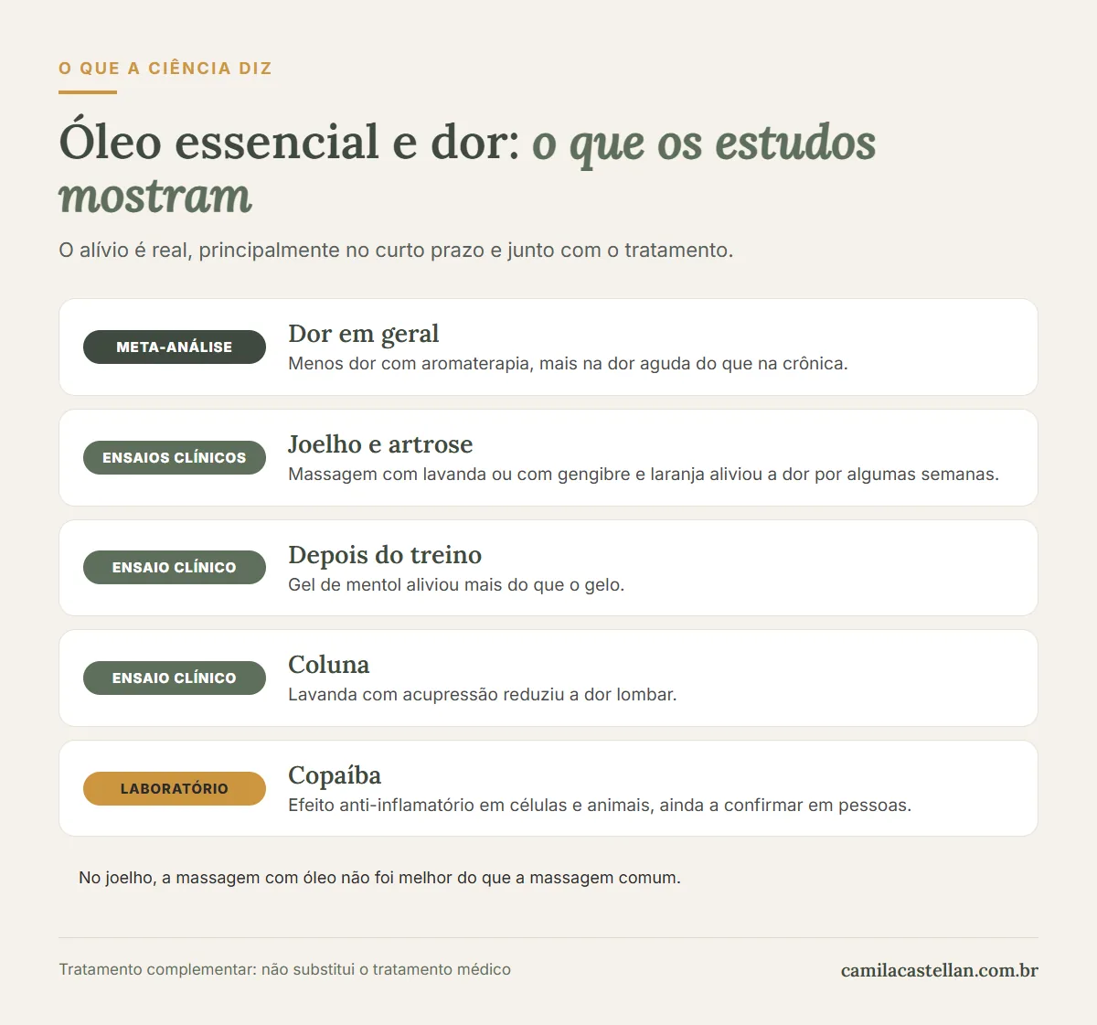 Infográfico: o que os estudos mostram sobre óleo essencial para dor muscular e nas articulações