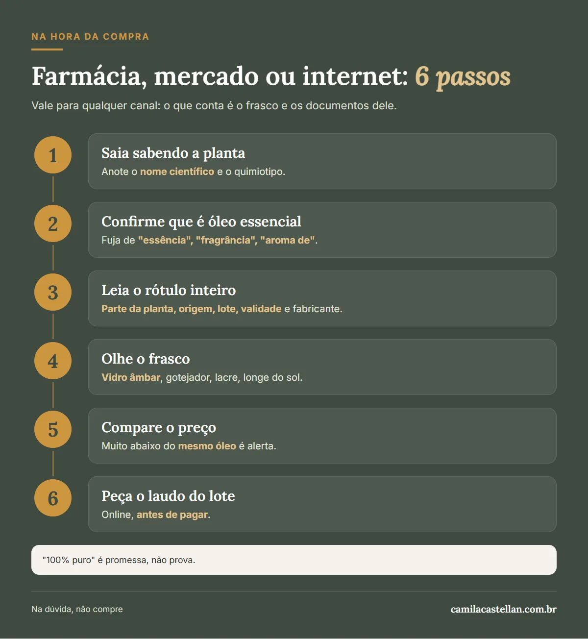 Infográfico: passo a passo para comprar óleo essencial na farmácia, no supermercado ou pela internet
