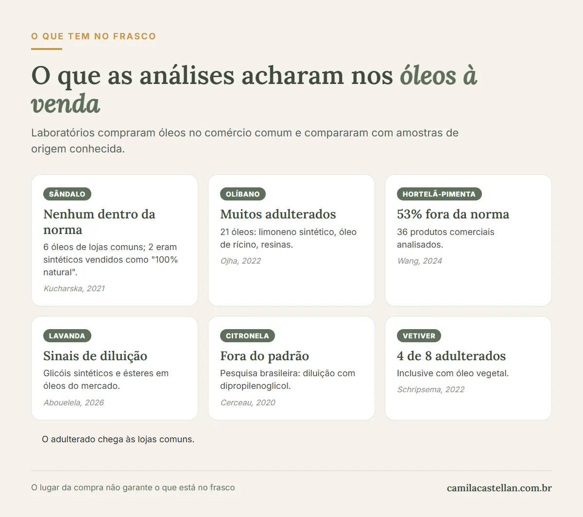 Infográfico: o que as análises encontraram em óleos essenciais comprados no comércio
