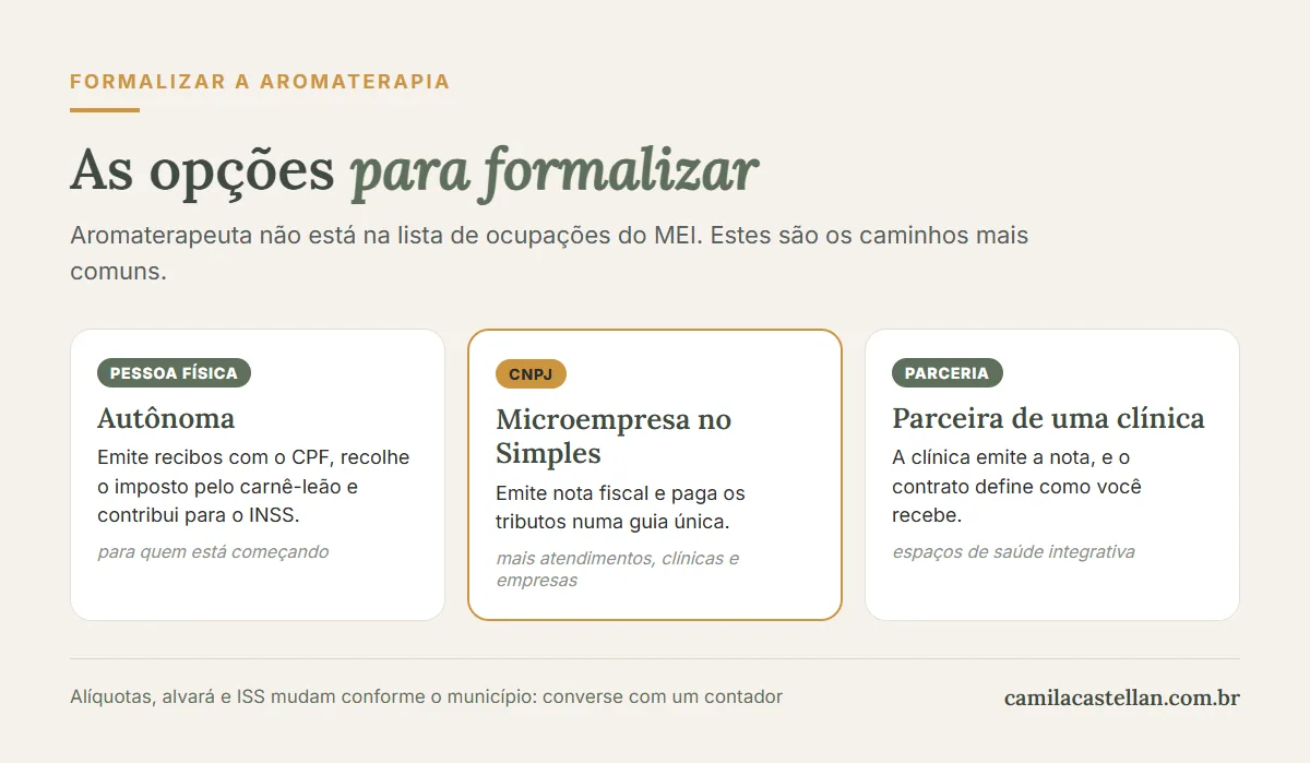 Infográfico: as opções para formalizar o trabalho de aromaterapeuta, autônoma, microempresa no Simples ou parceria com clínica