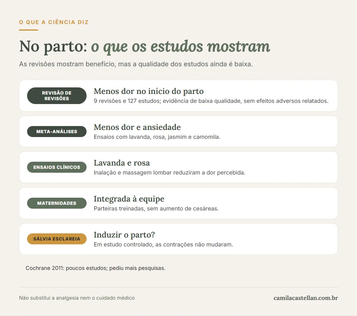 Infográfico: o que os estudos mostram sobre aromaterapia no trabalho de parto