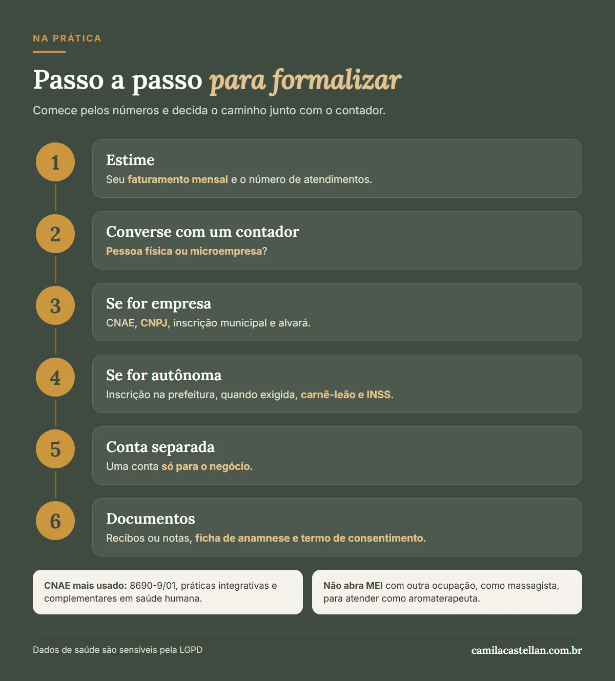 Infográfico: passo a passo para formalizar o trabalho de aromaterapeuta, do faturamento aos documentos