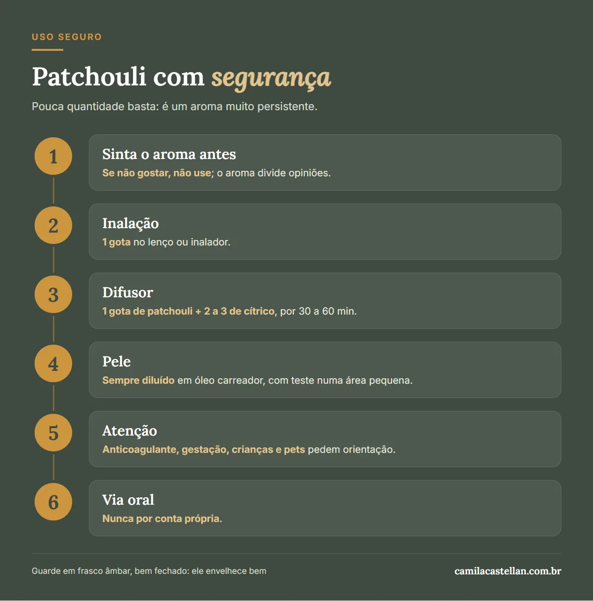 Infográfico: como usar o óleo essencial de patchouli com segurança, passo a passo