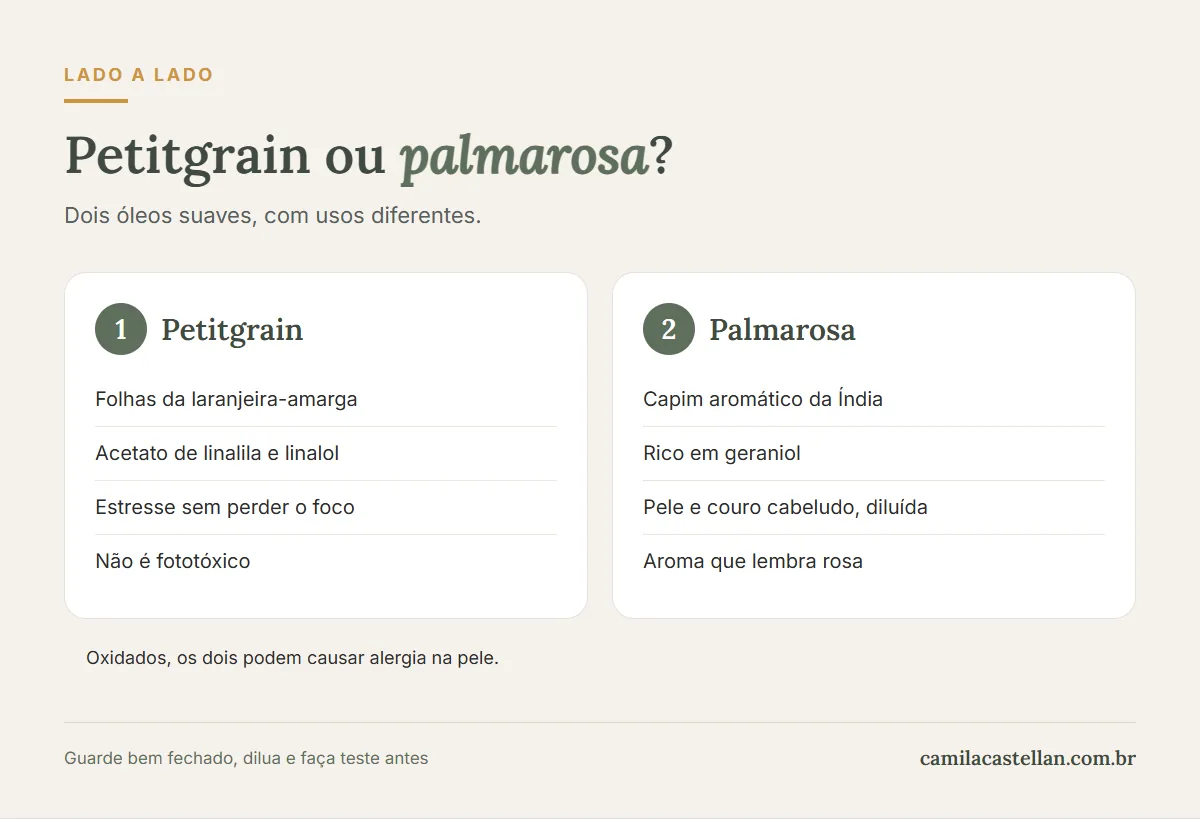 Infográfico: comparação entre os óleos essenciais de petitgrain e palmarosa, origem, componentes, usos e cuidados