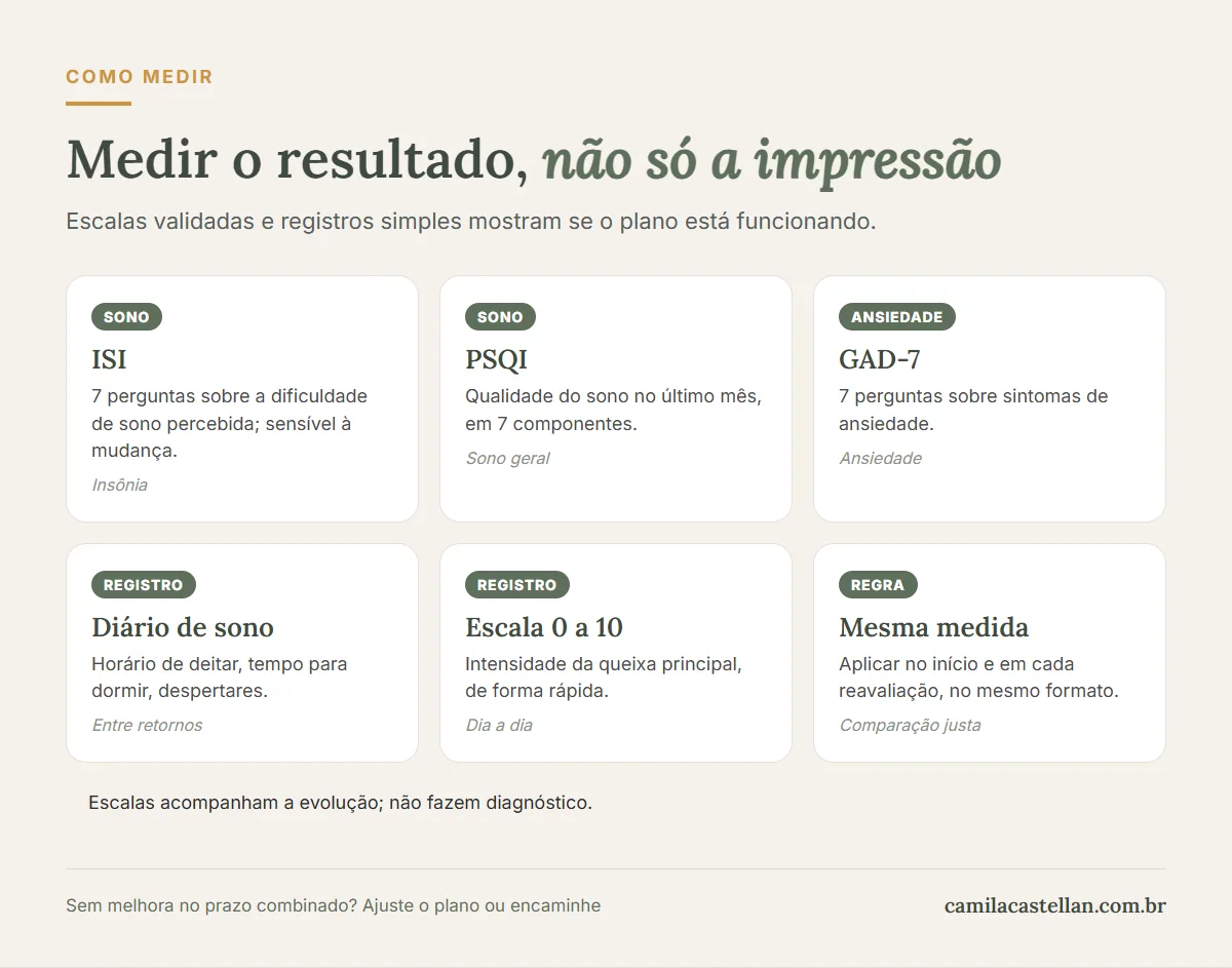 Infográfico: como medir o resultado do plano terapêutico em aromaterapia com escalas validadas e diário de sono