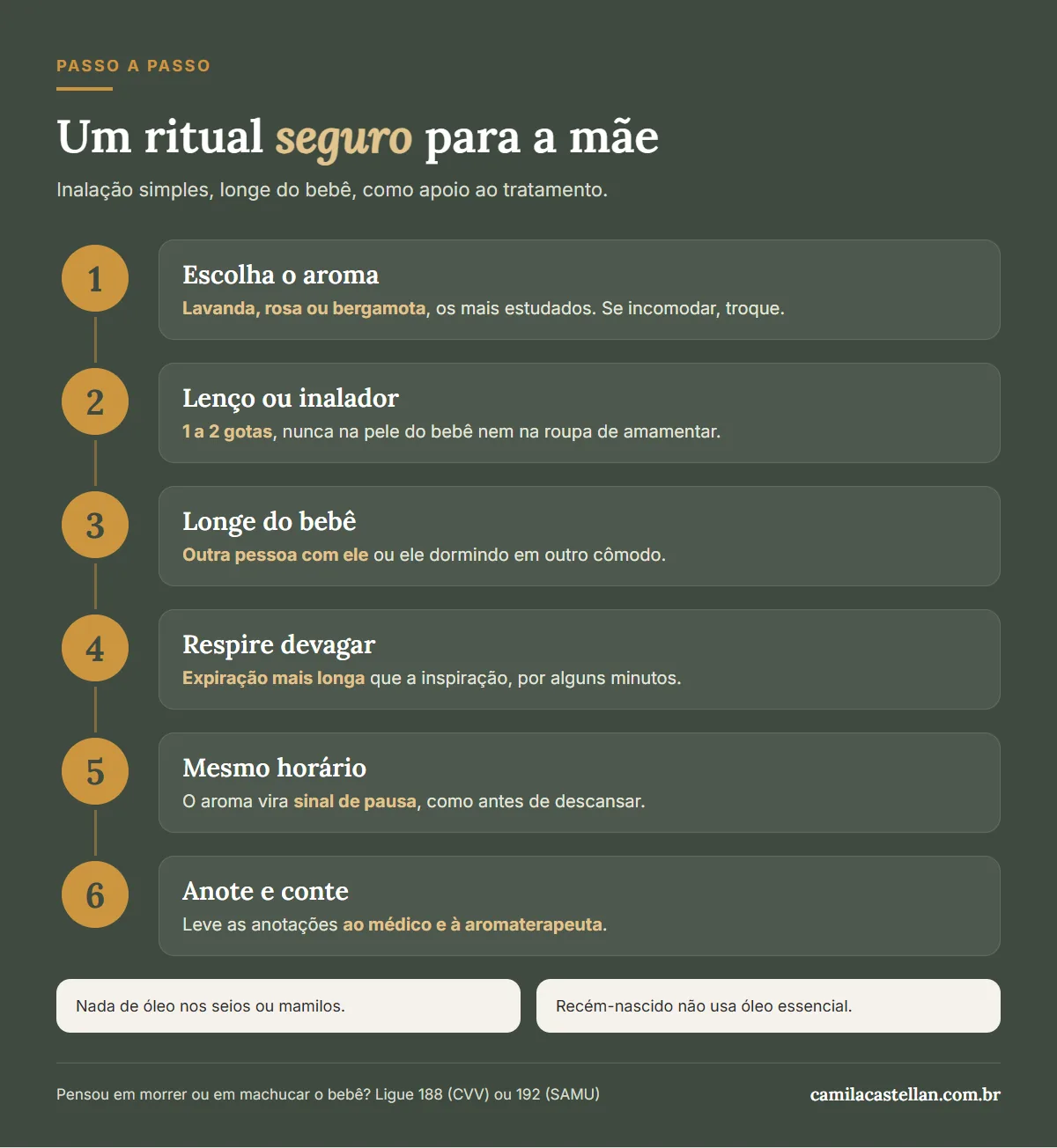 Infográfico: ritual seguro de aromaterapia para a mãe no pós-parto, passo a passo