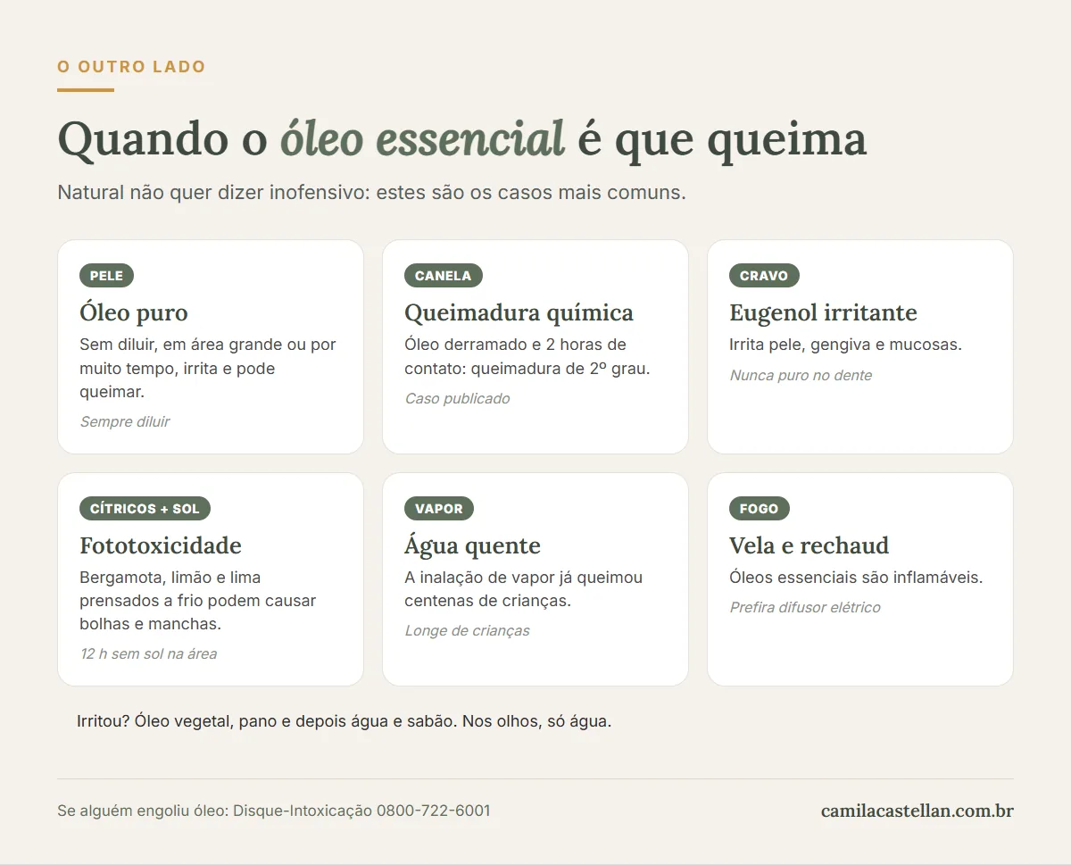 Infográfico: como o óleo essencial pode causar queimaduras e irritações na pele
