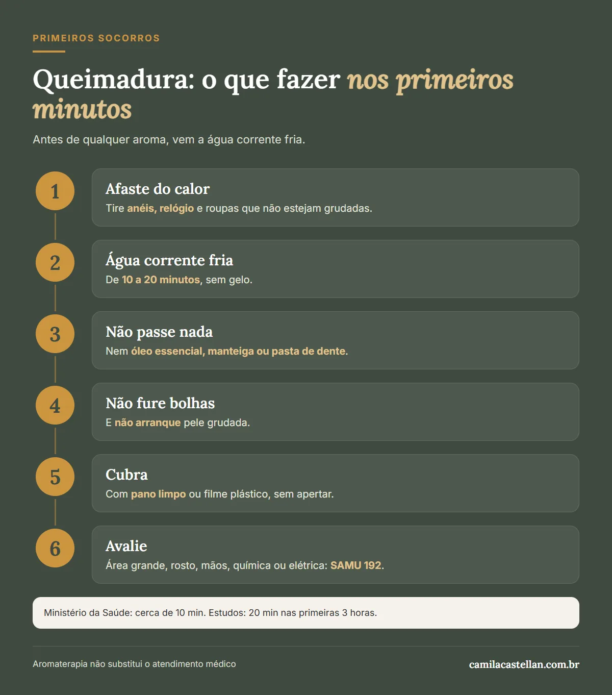 Infográfico: o que fazer numa queimadura, passo a passo, e o que não passar na pele