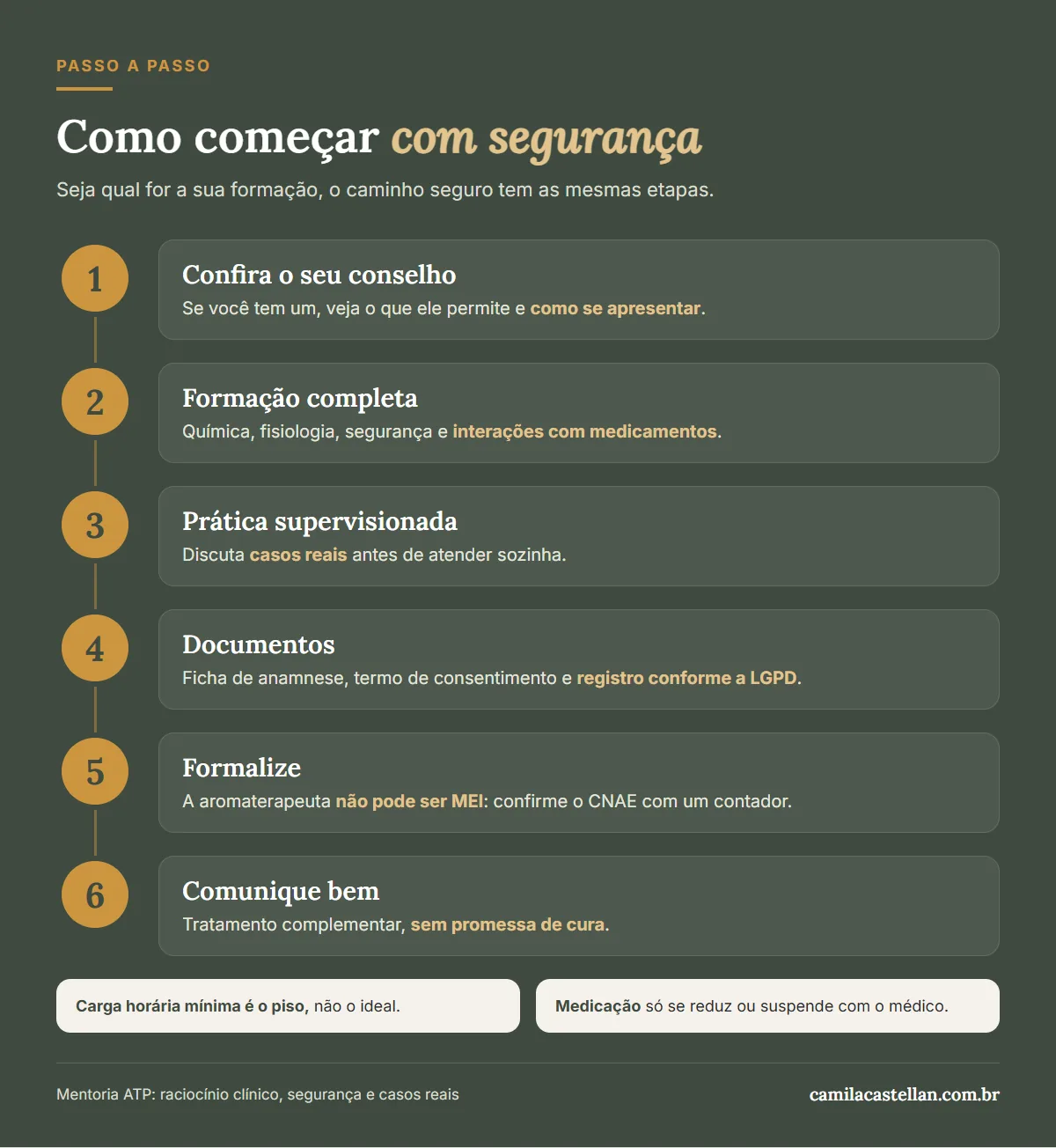 Infográfico: seis passos para começar a trabalhar com aromaterapia com segurança