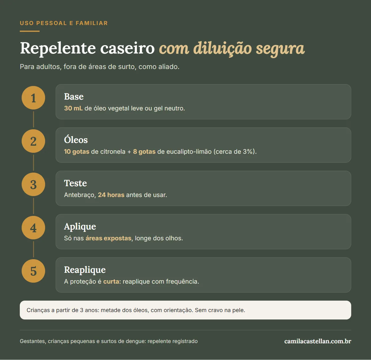 Infográfico: receita de repelente caseiro com óleo essencial, passo a passo e com diluição segura