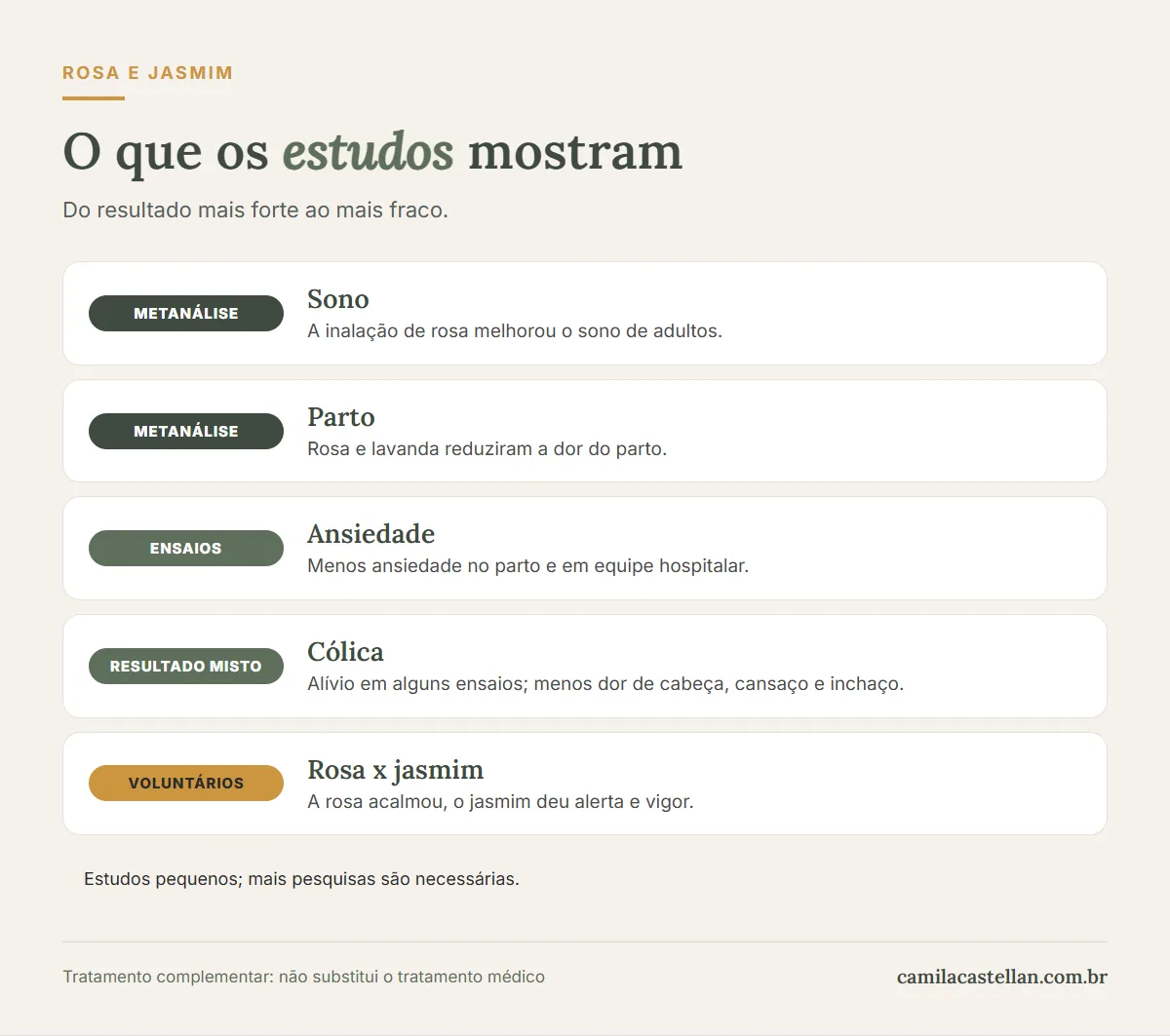 Infográfico: o que os estudos mostram sobre o óleo essencial de rosa e o absoluto de jasmim, com nível de evidência