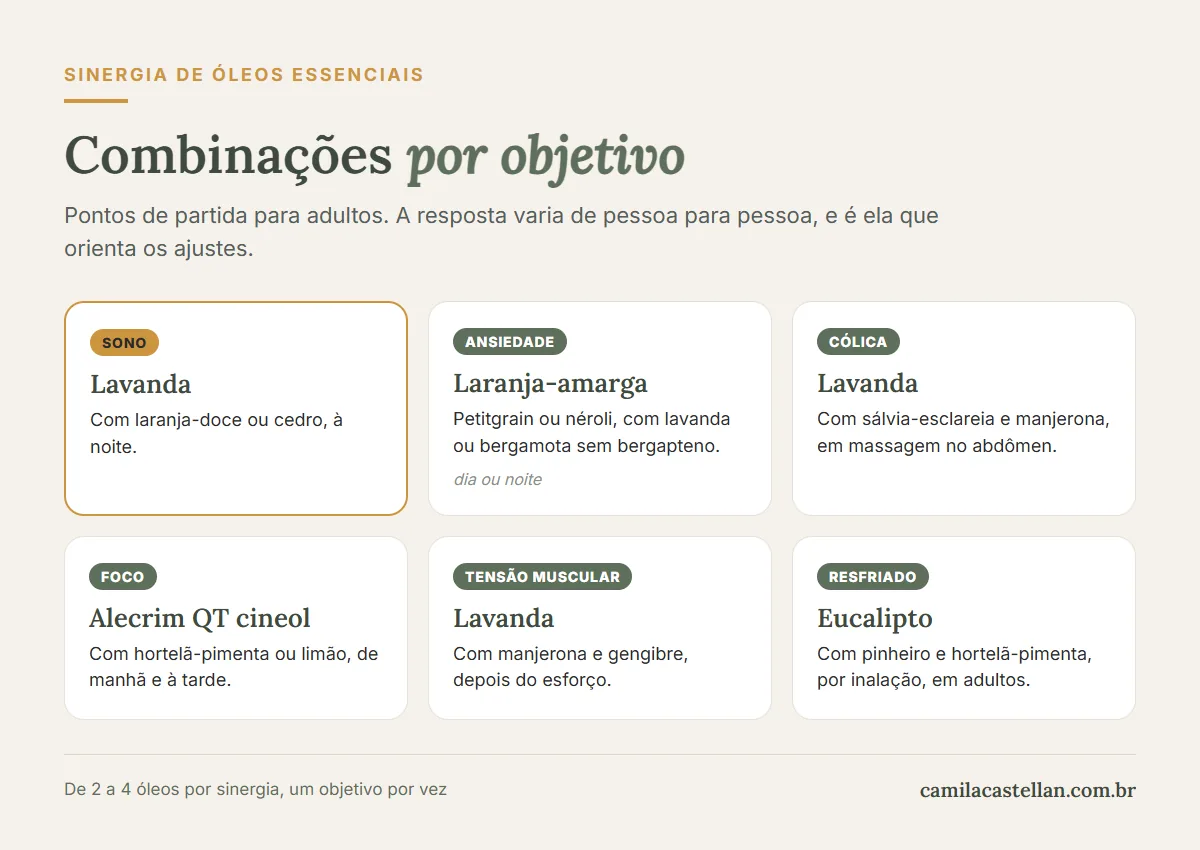 Infográfico: sinergias de óleos essenciais por objetivo, sono, ansiedade, cólica, foco, tensão muscular e resfriado