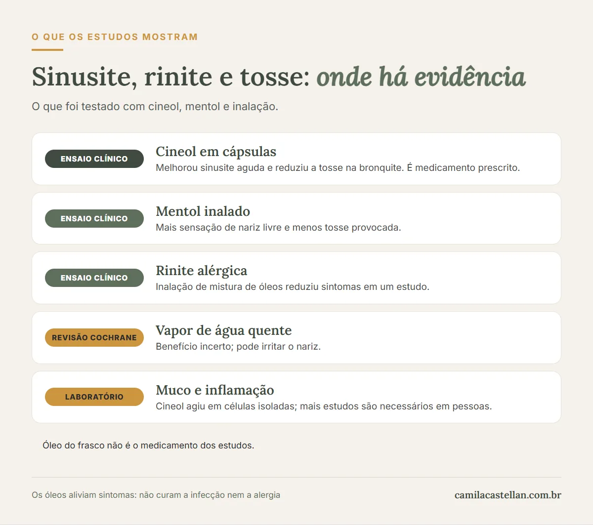 Infográfico: o que os estudos mostram sobre óleos essenciais em sinusite, rinite e tosse