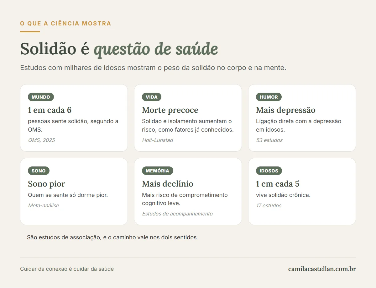 Infográfico: o que a solidão faz com a saúde do idoso, segundo os estudos