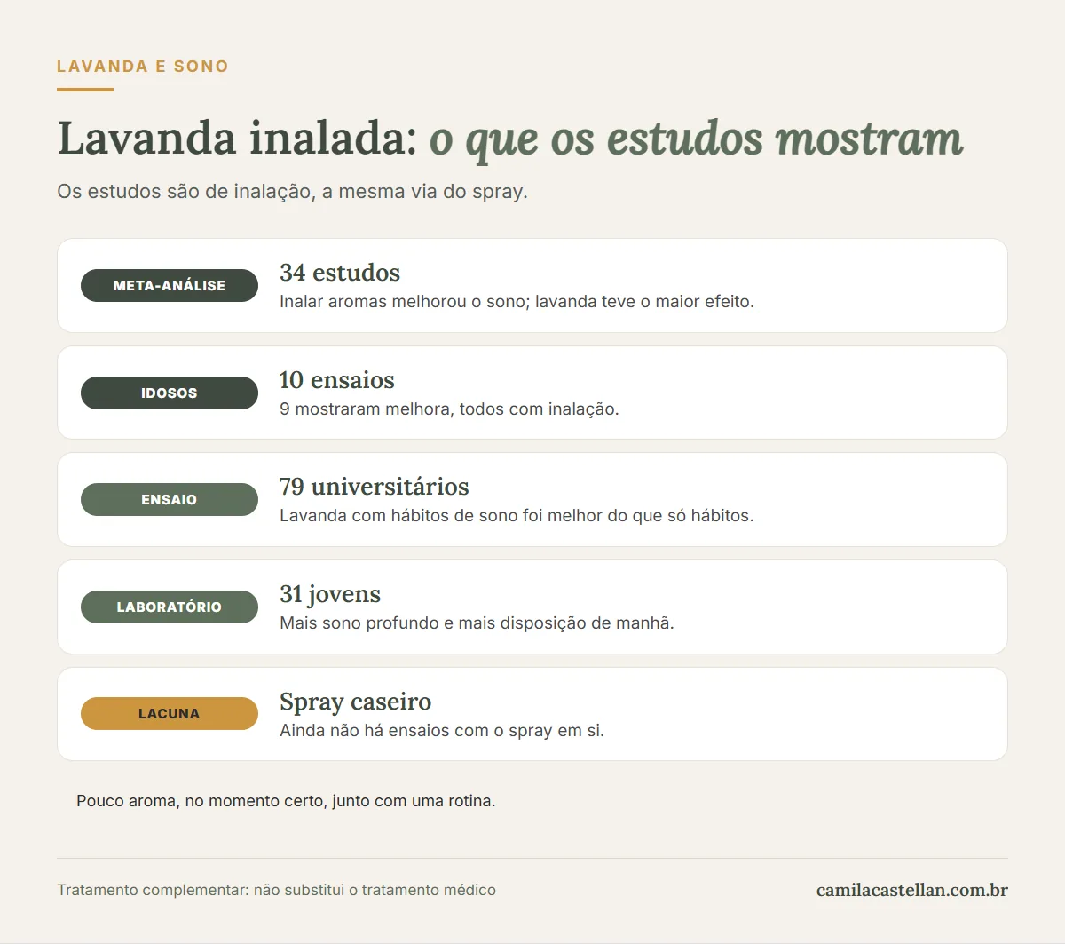 Infográfico: o que os estudos mostram sobre lavanda inalada e sono