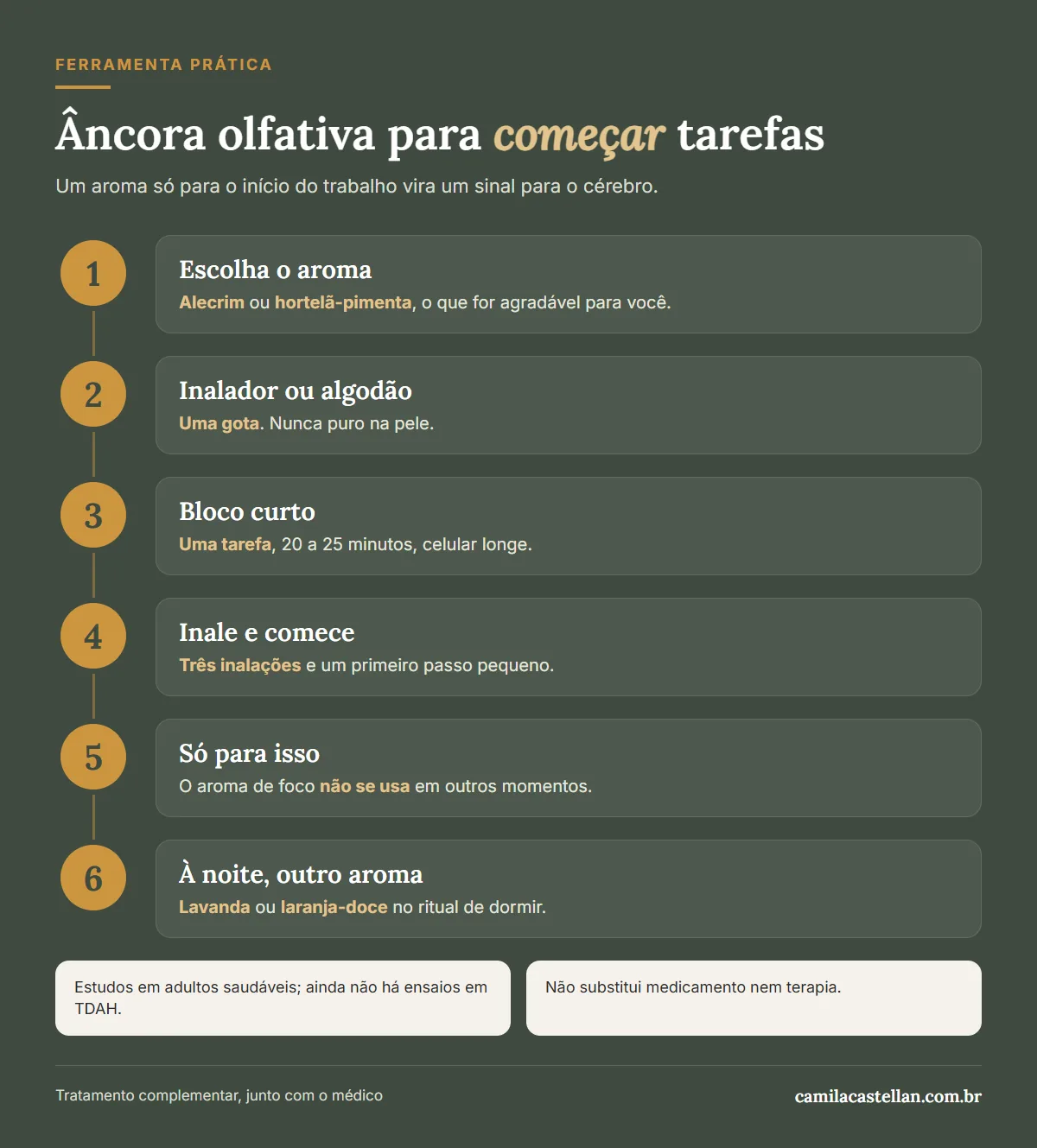 Infográfico: âncora olfativa para começar tarefas, passo a passo