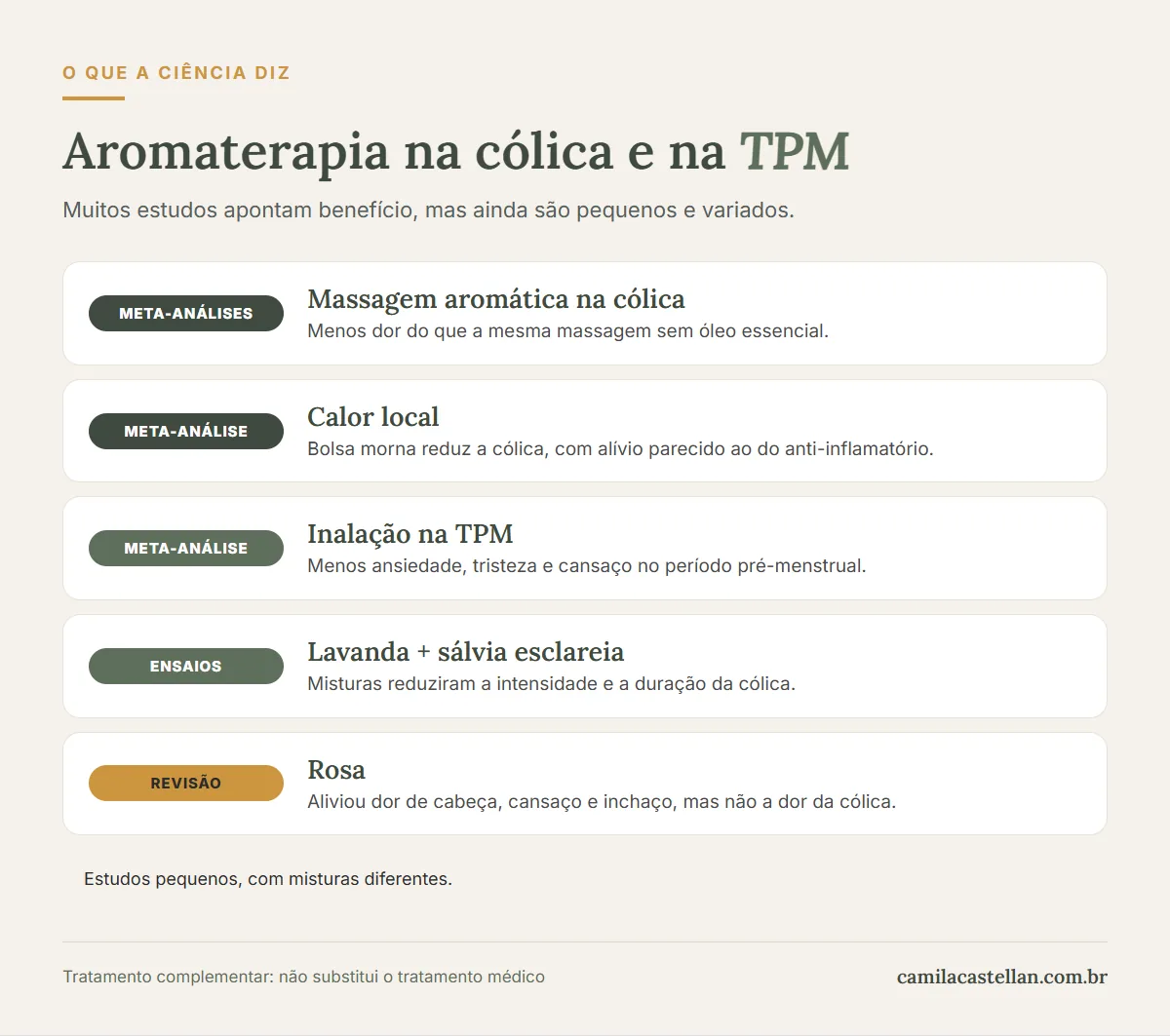 Infográfico: o que os estudos mostram sobre aromaterapia na cólica menstrual e na TPM