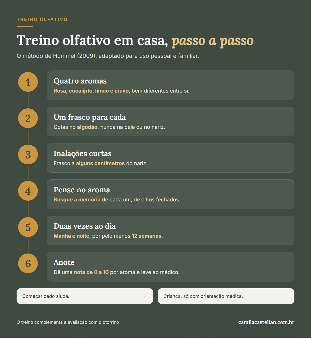 Infográfico: como fazer o treino olfativo em casa, passo a passo