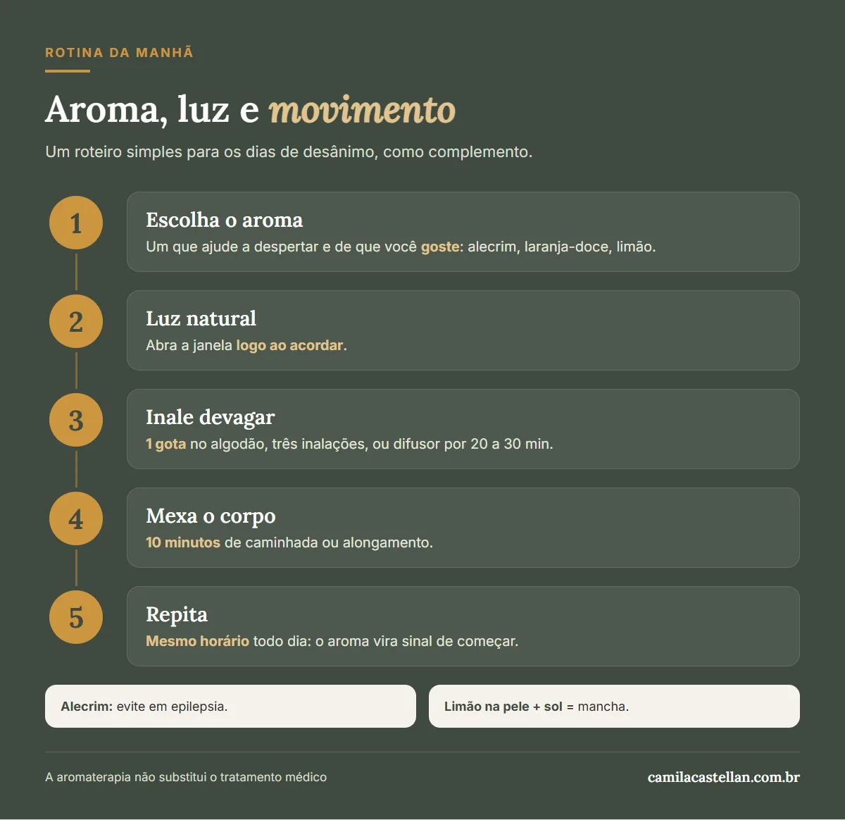 Infográfico: rotina da manhã com aroma, luz e movimento para dias de desânimo